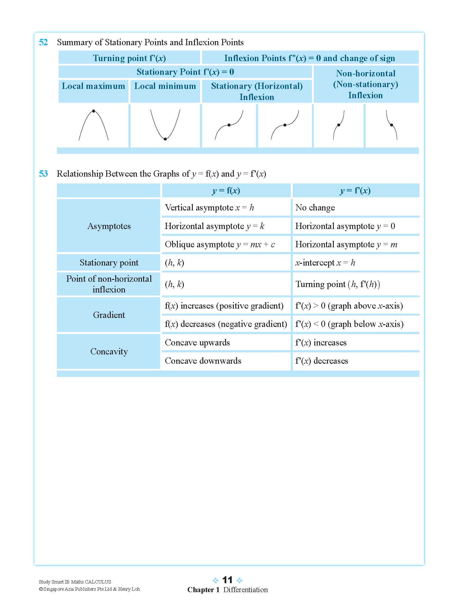 STUDY SMART IB Mathematics Calculus