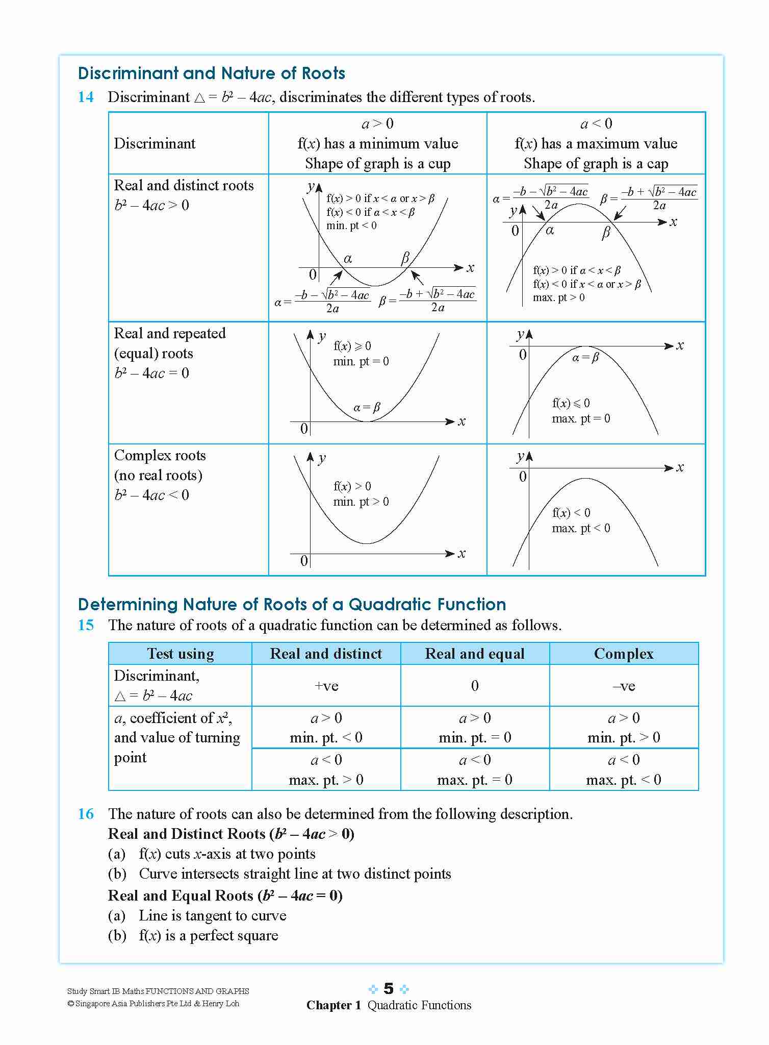 STUDY SMART IB Mathematics Functions and Graphs