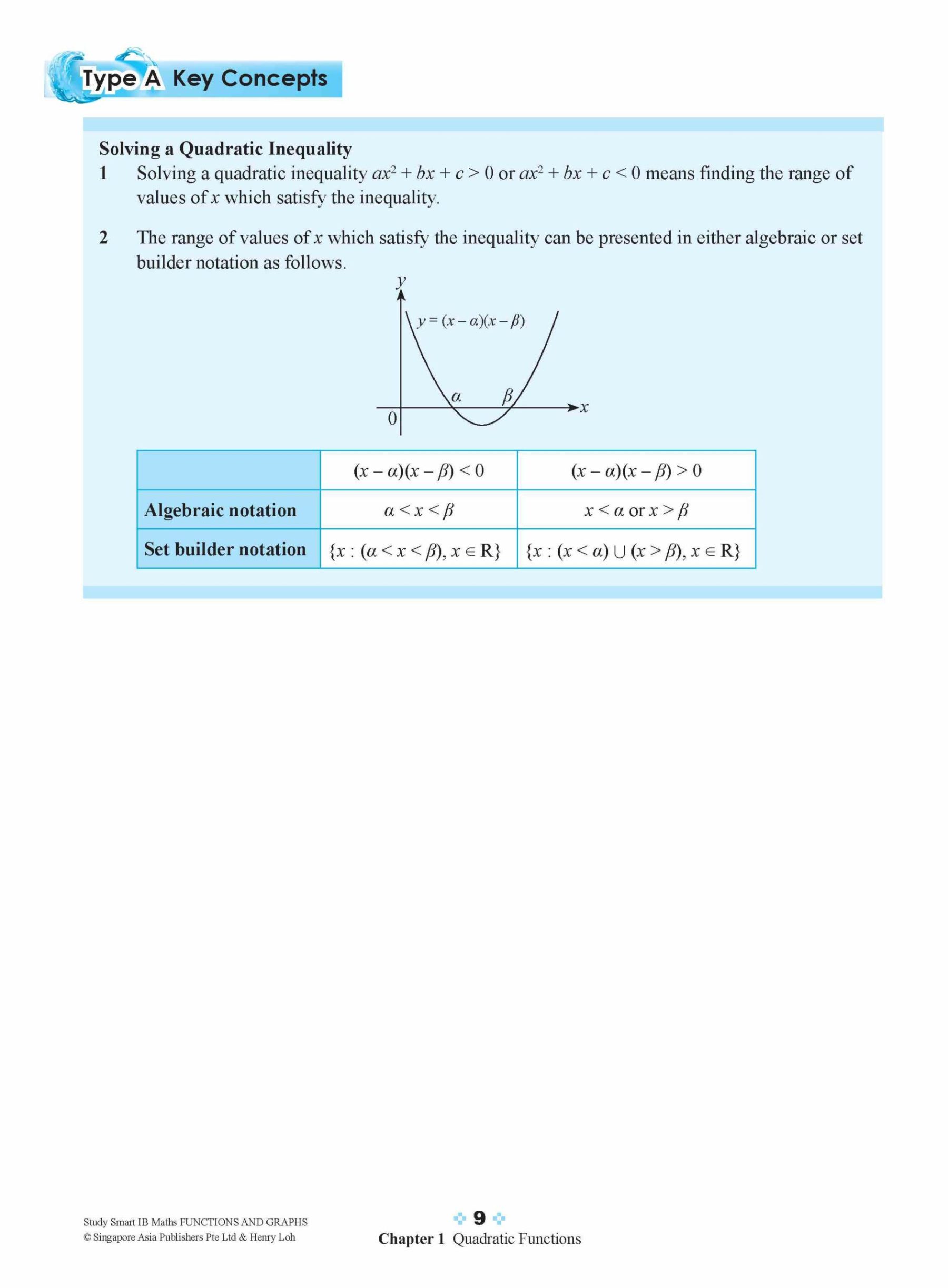 STUDY SMART IB Mathematics Functions and Graphs