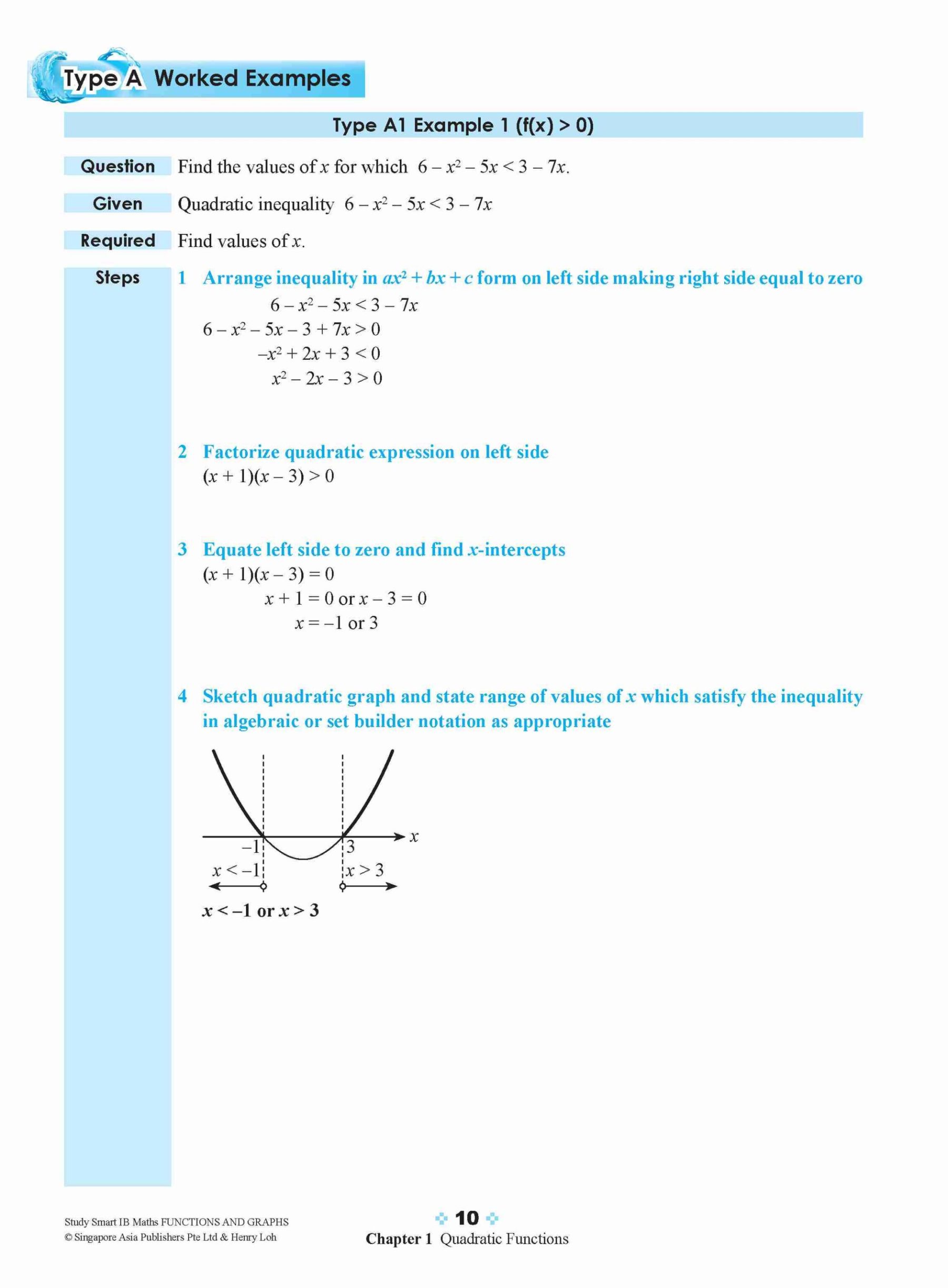 STUDY SMART IB Mathematics Functions and Graphs