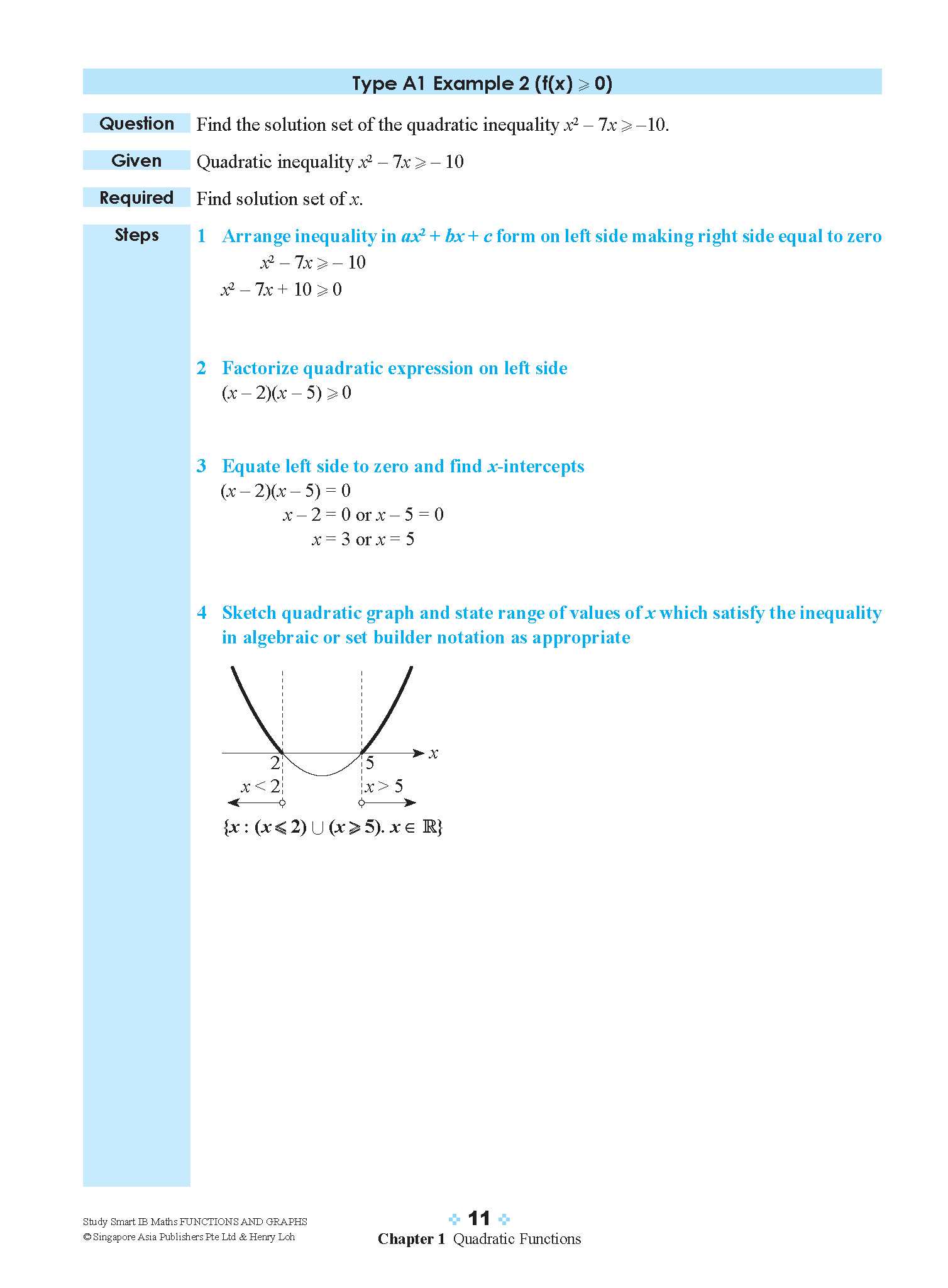 STUDY SMART IB Mathematics Functions and Graphs