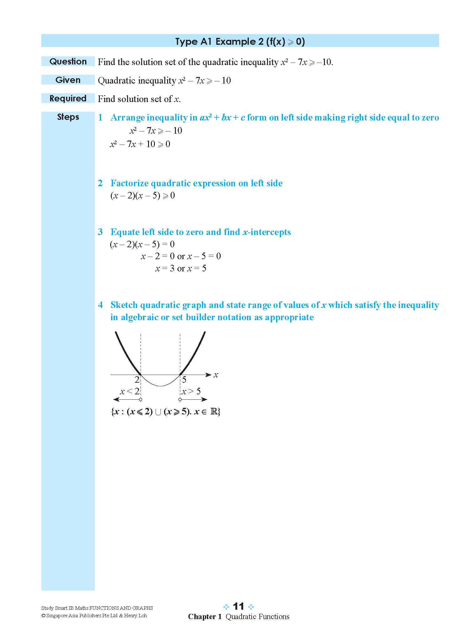 STUDY SMART IB Mathematics Functions and Graphs