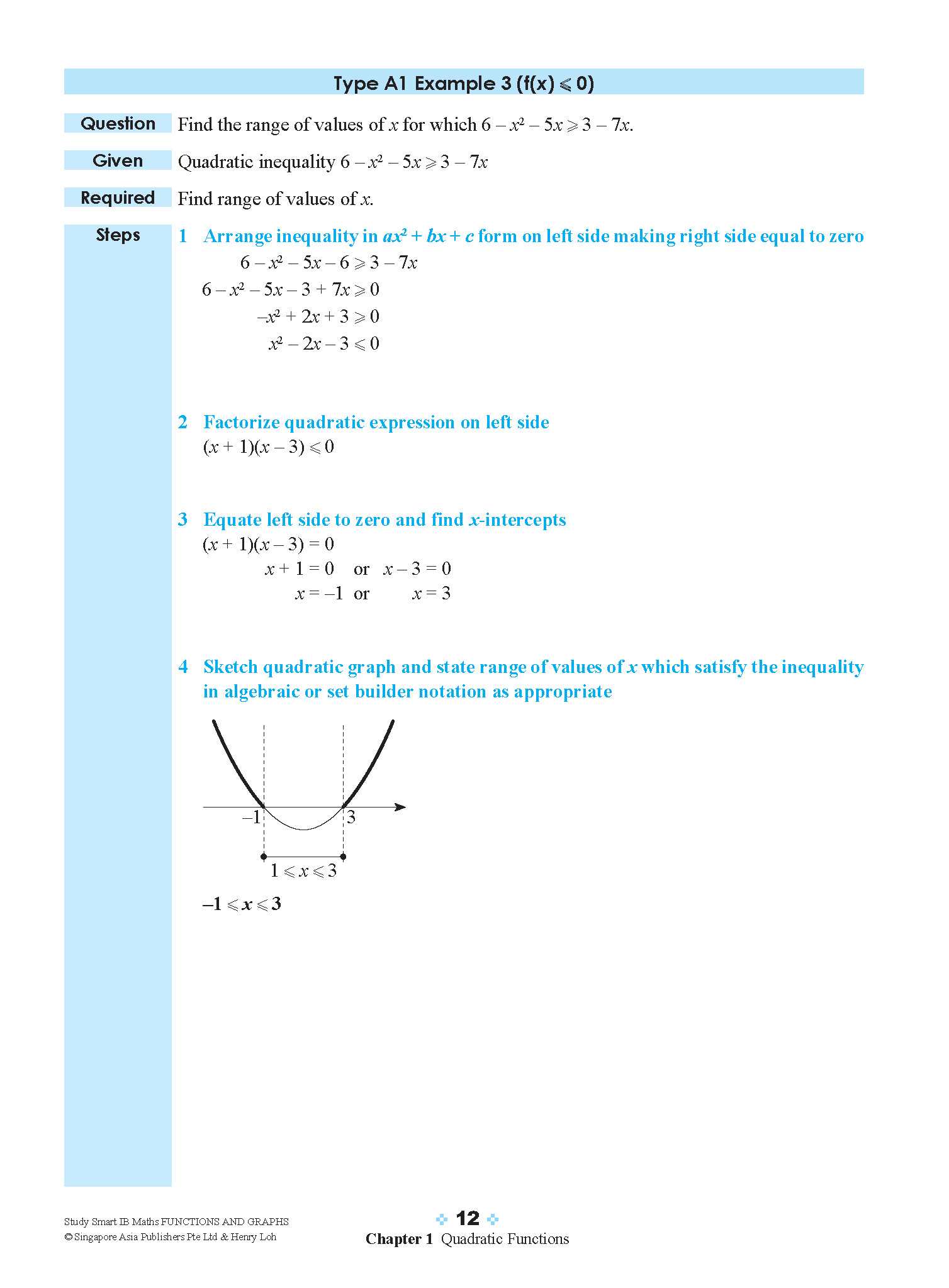 STUDY SMART IB Mathematics Functions and Graphs