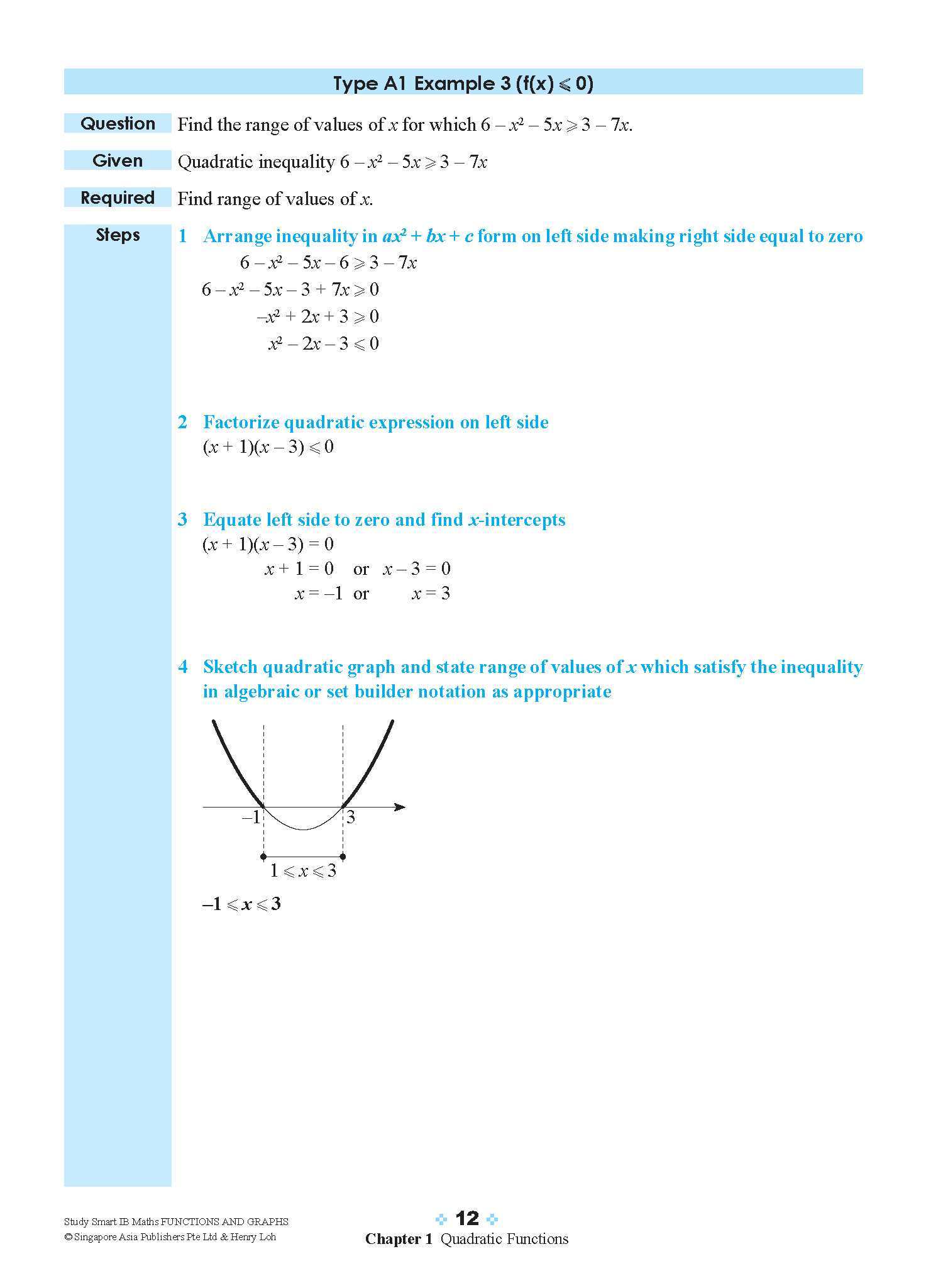 STUDY SMART IB Mathematics Functions and Graphs