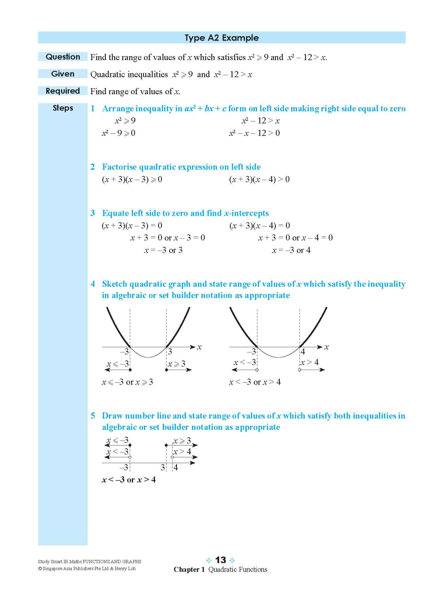 STUDY SMART IB Mathematics Functions and Graphs