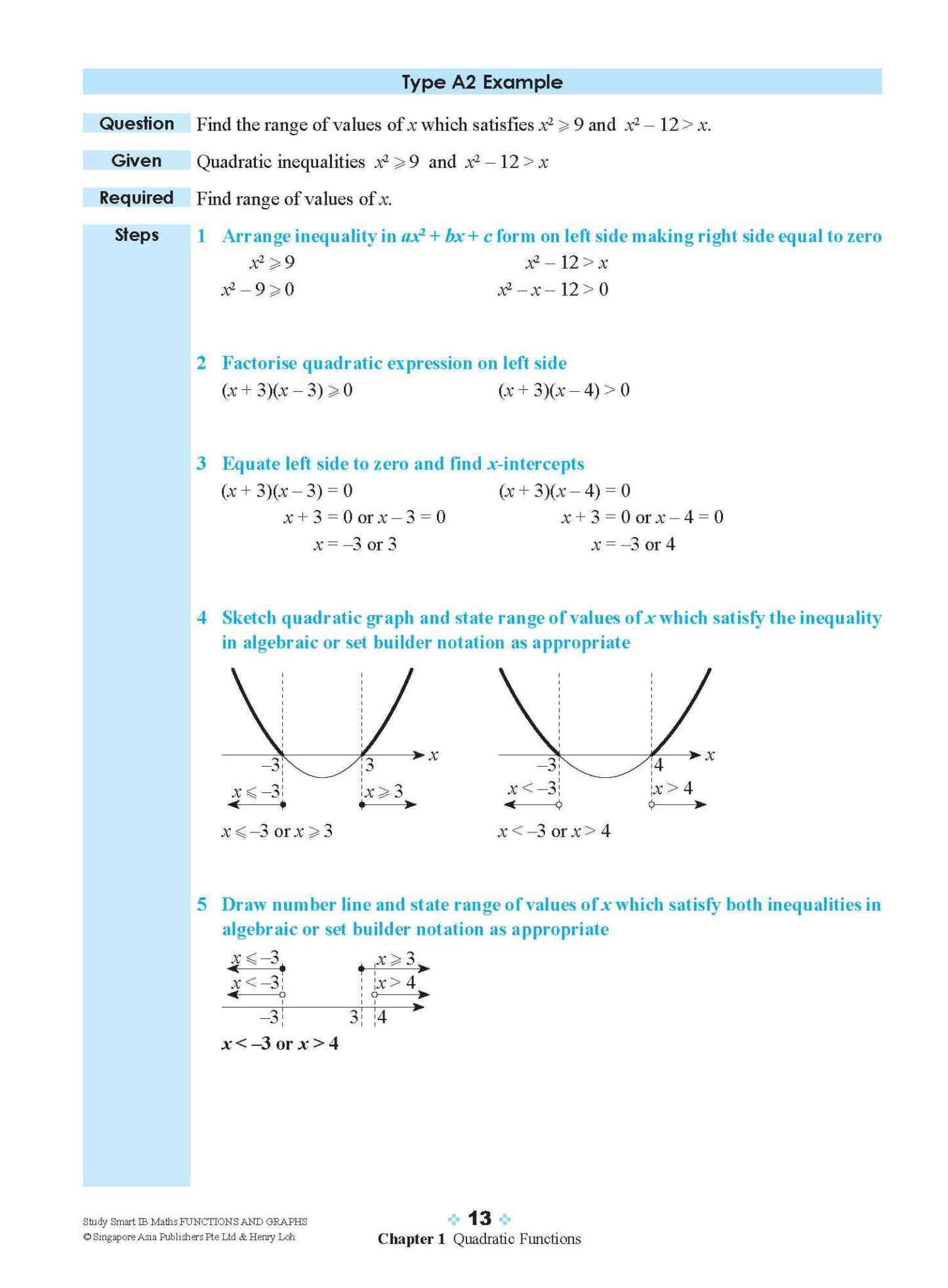 STUDY SMART IB Mathematics Functions and Graphs