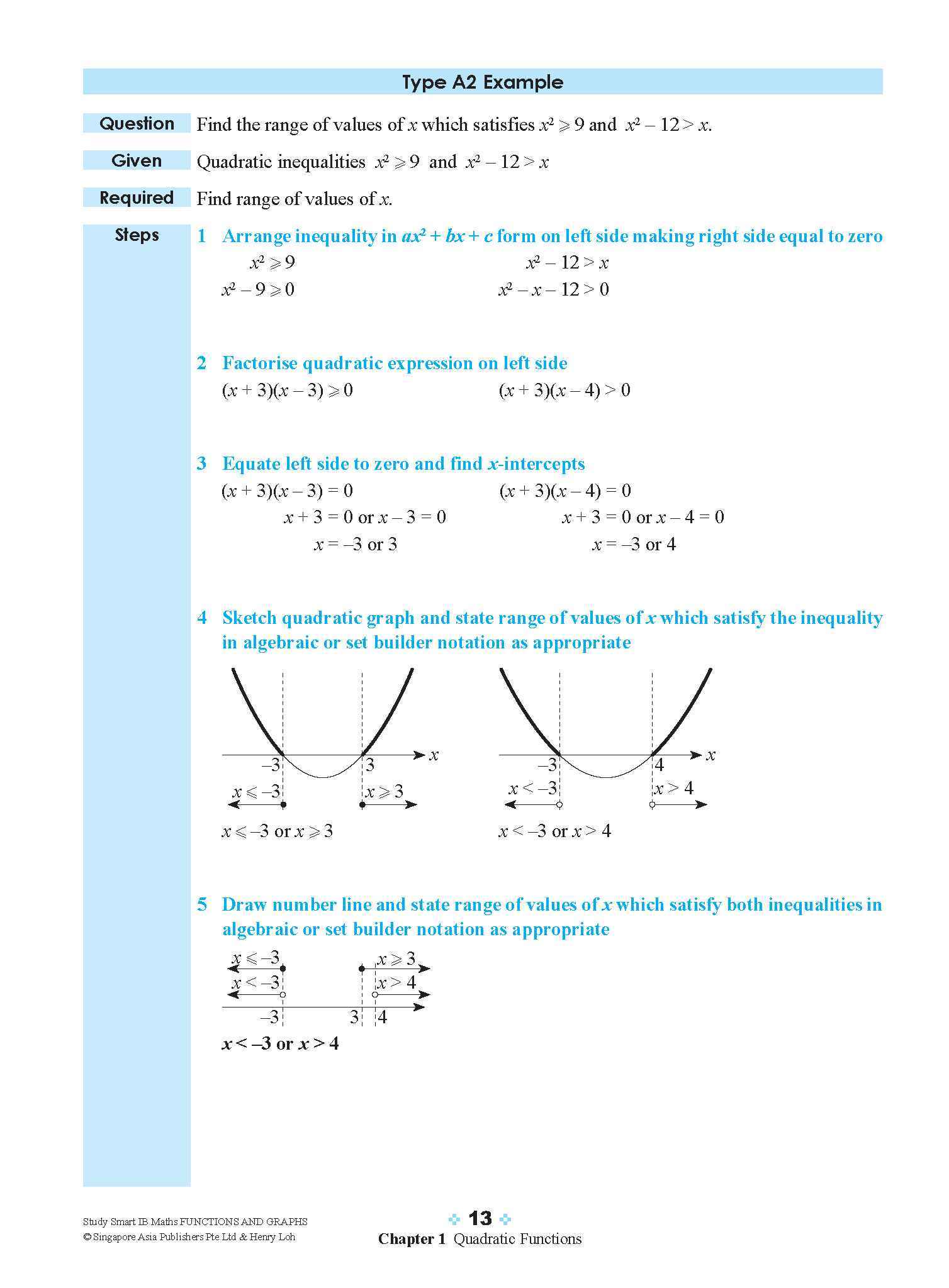 STUDY SMART IB Mathematics Functions and Graphs