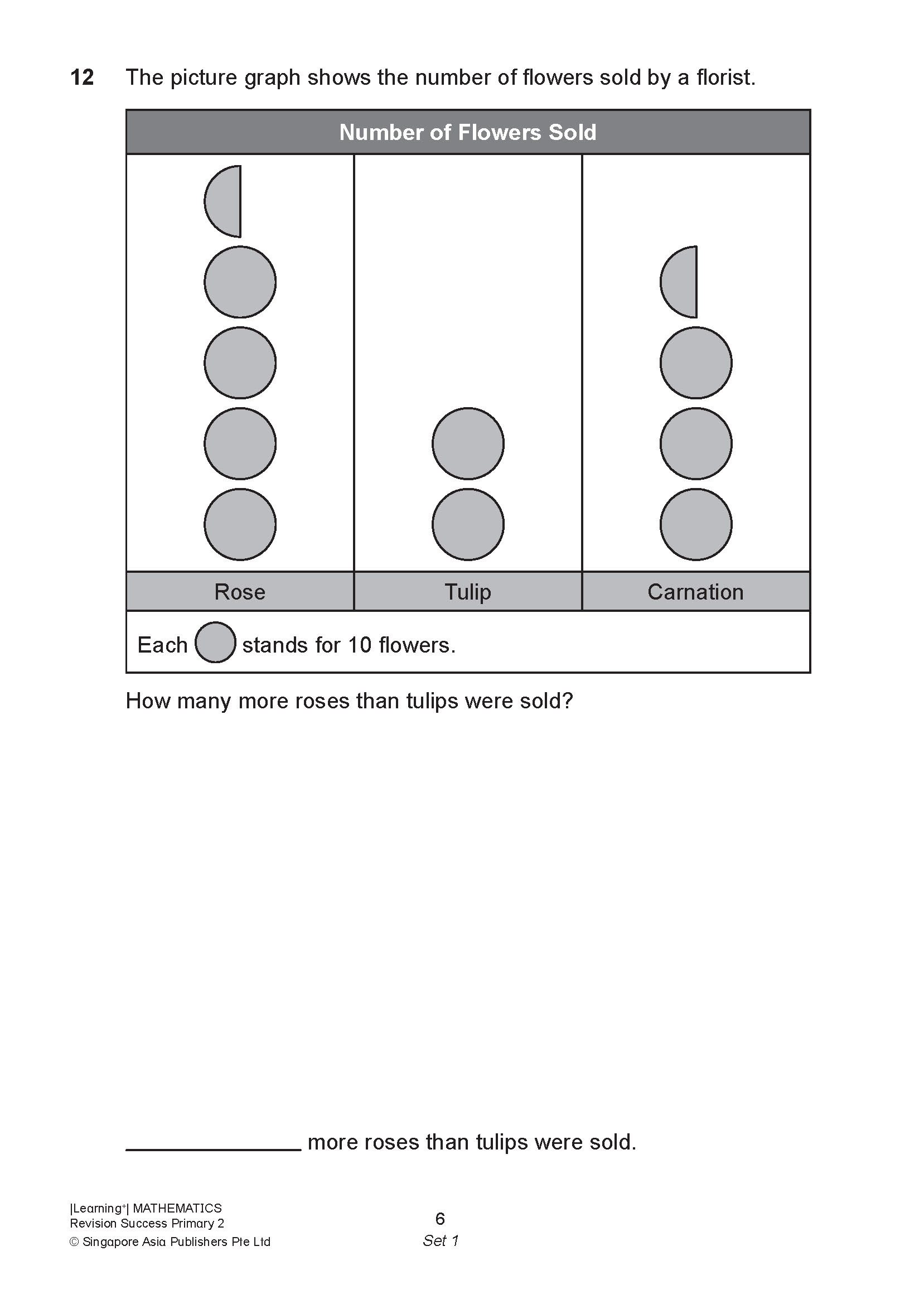 LEARNING+ MATHEMATICS Revision SUCCESS Primary 2