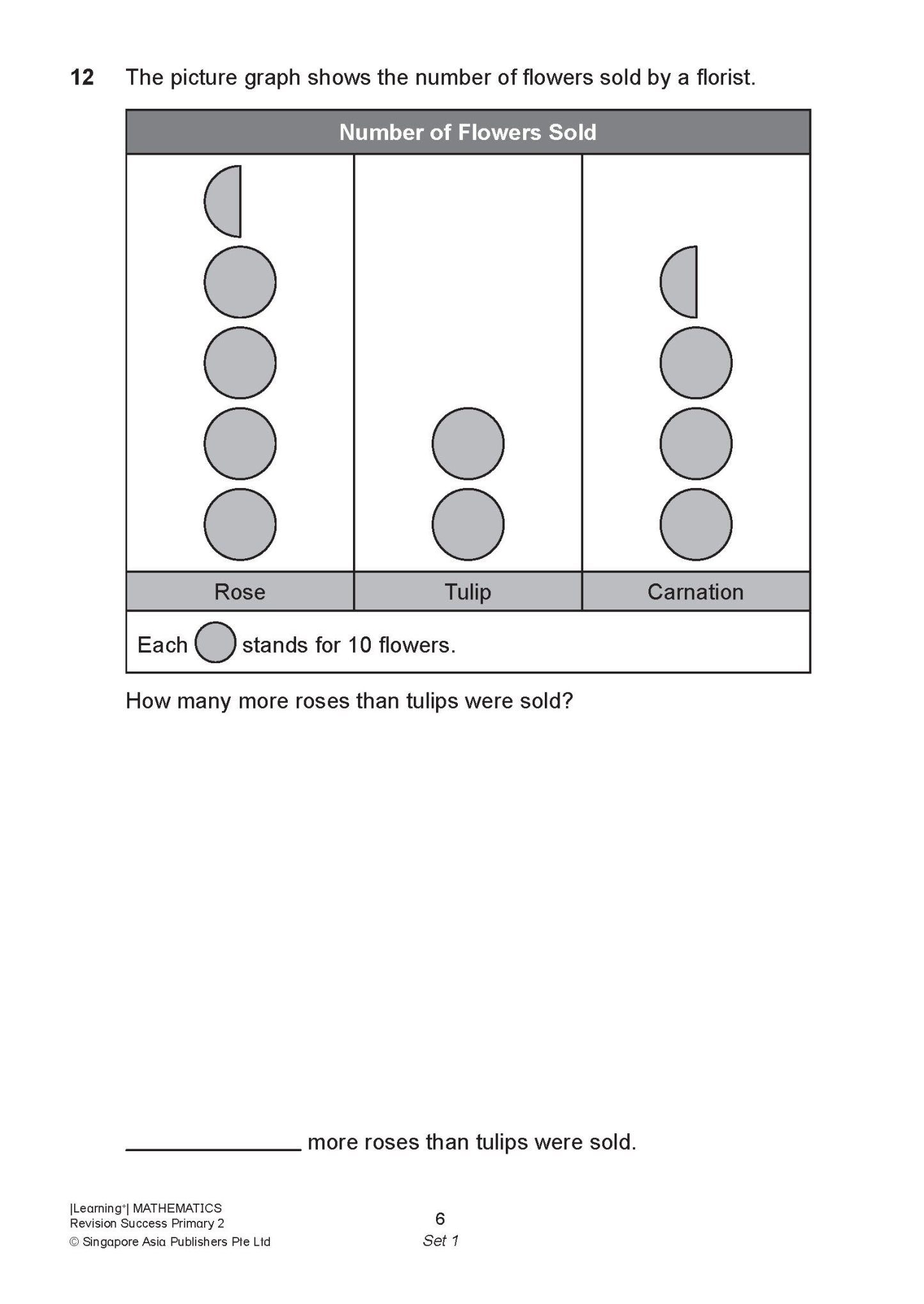 LEARNING+ MATHEMATICS Revision SUCCESS Primary 2