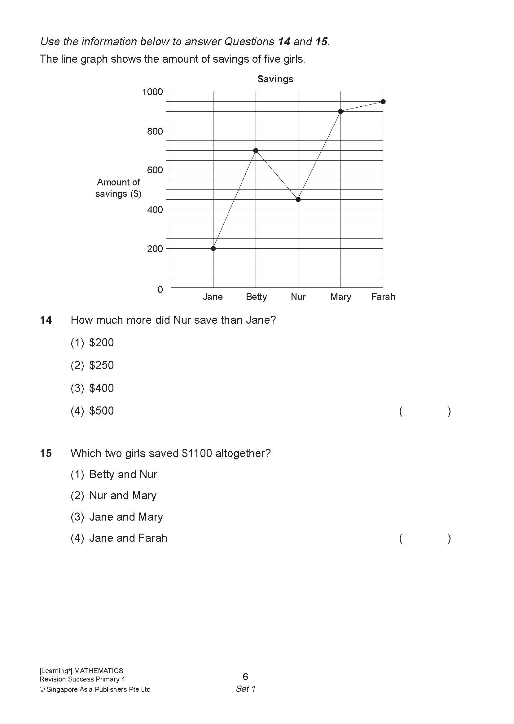 LEARNING+ MATHEMATICS Revision SUCCESS Primary 4