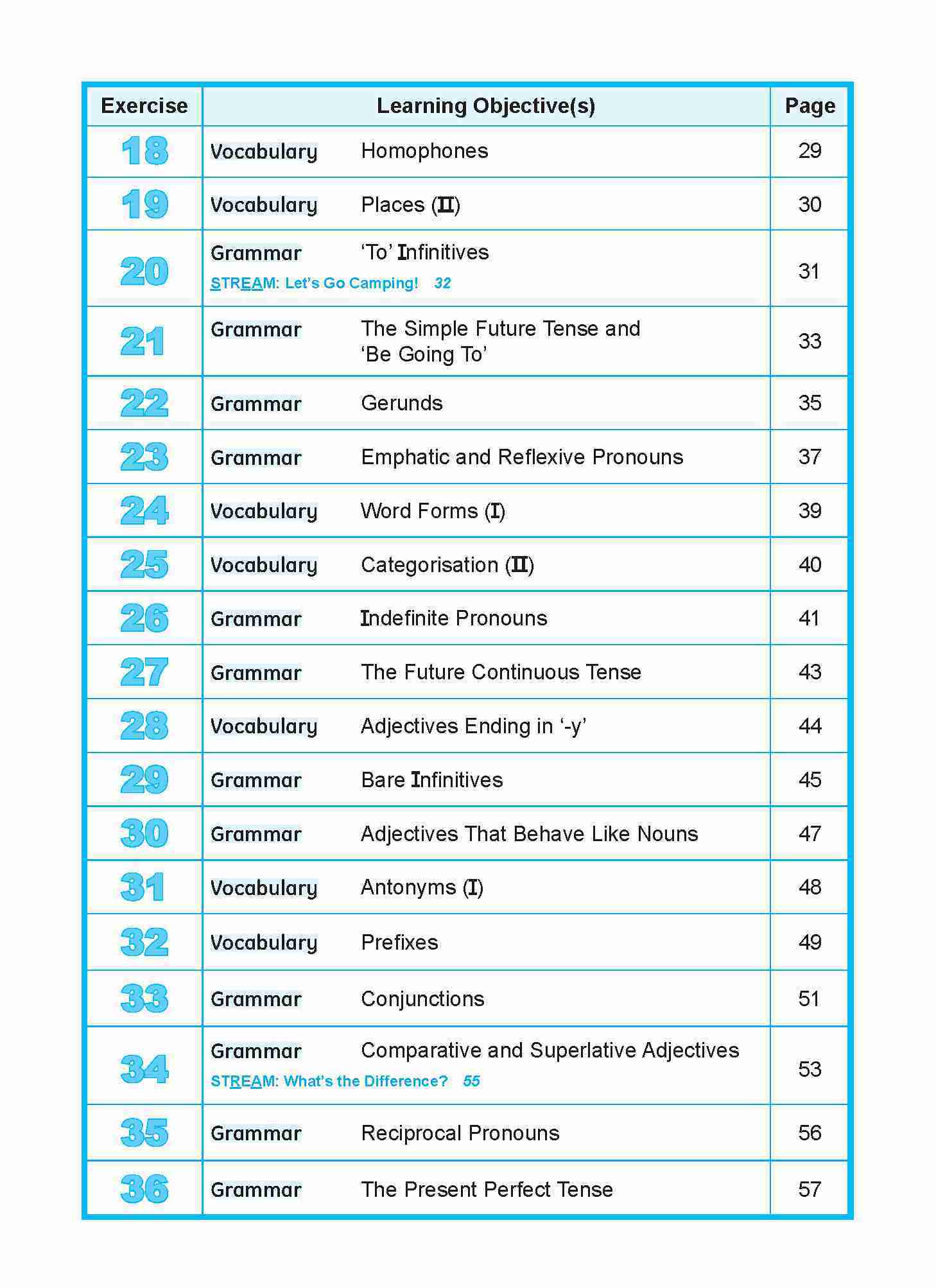 Learning+ ENGLISH by the MINUTE Workbook 4