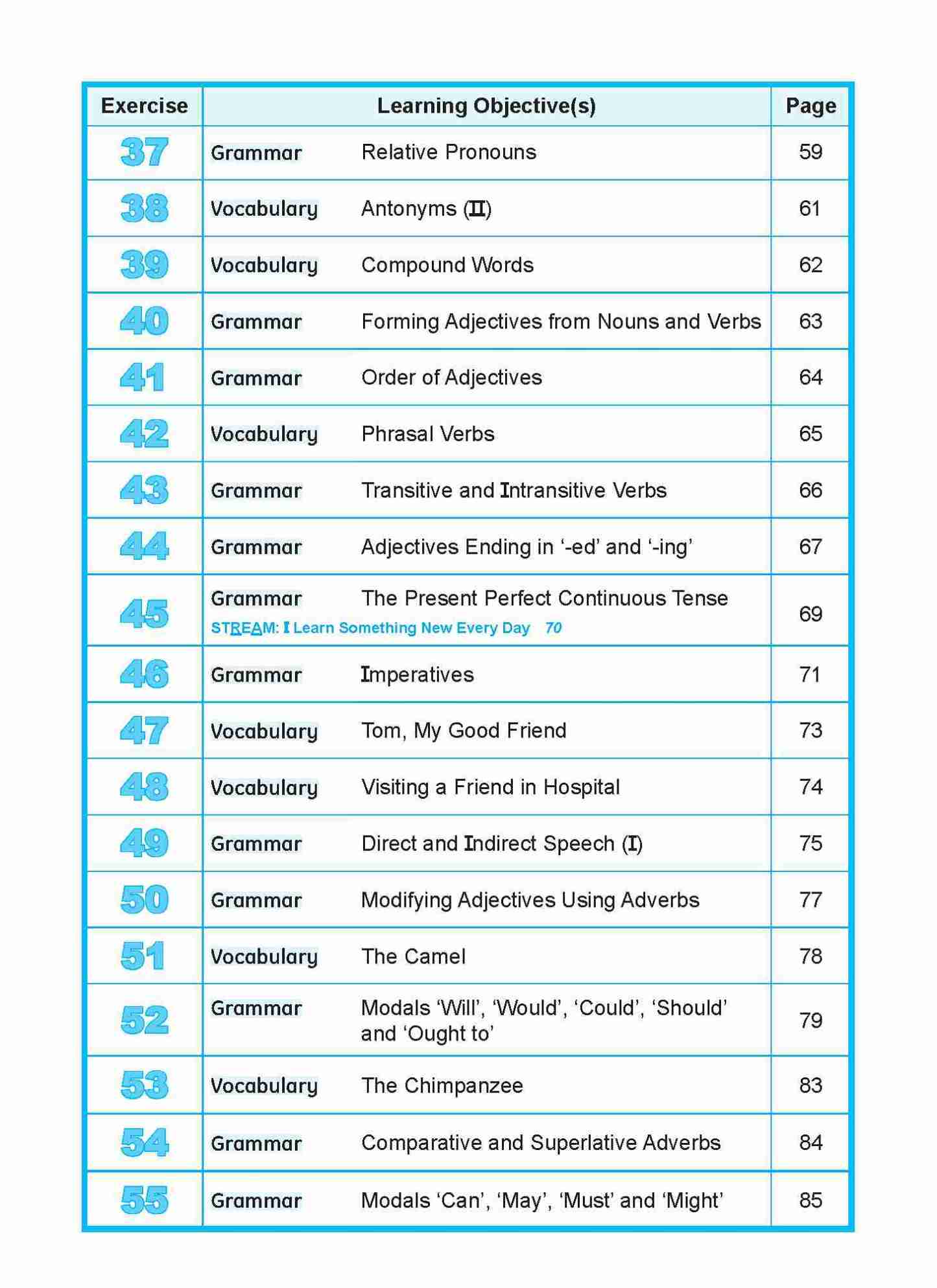 Learning+ ENGLISH by the MINUTE Workbook 4