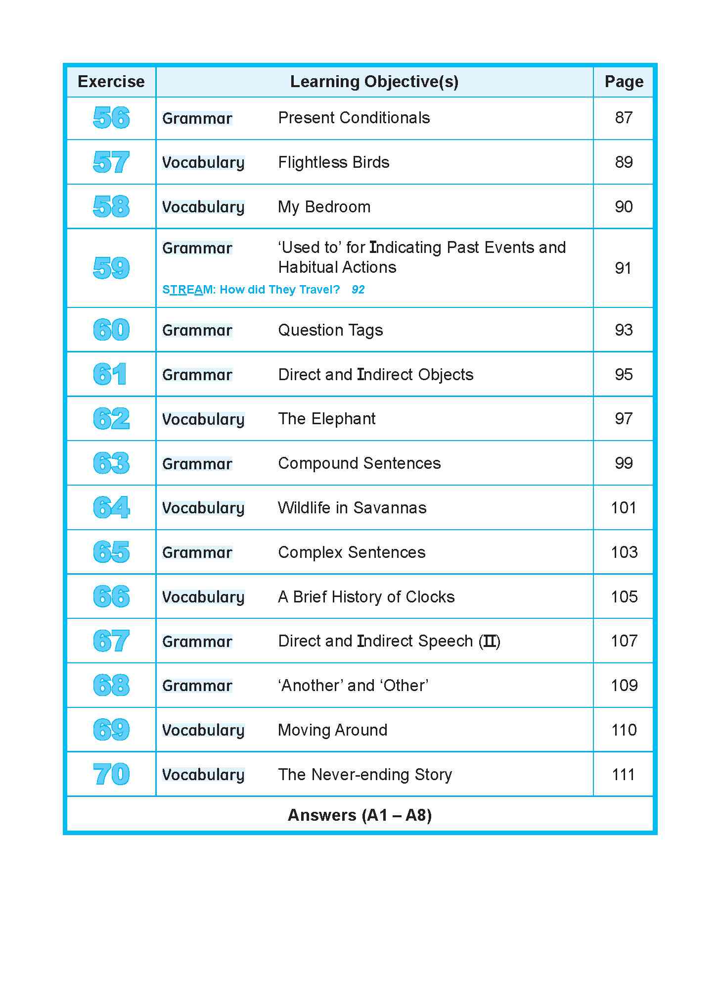 Learning+ ENGLISH by the MINUTE Workbook 4