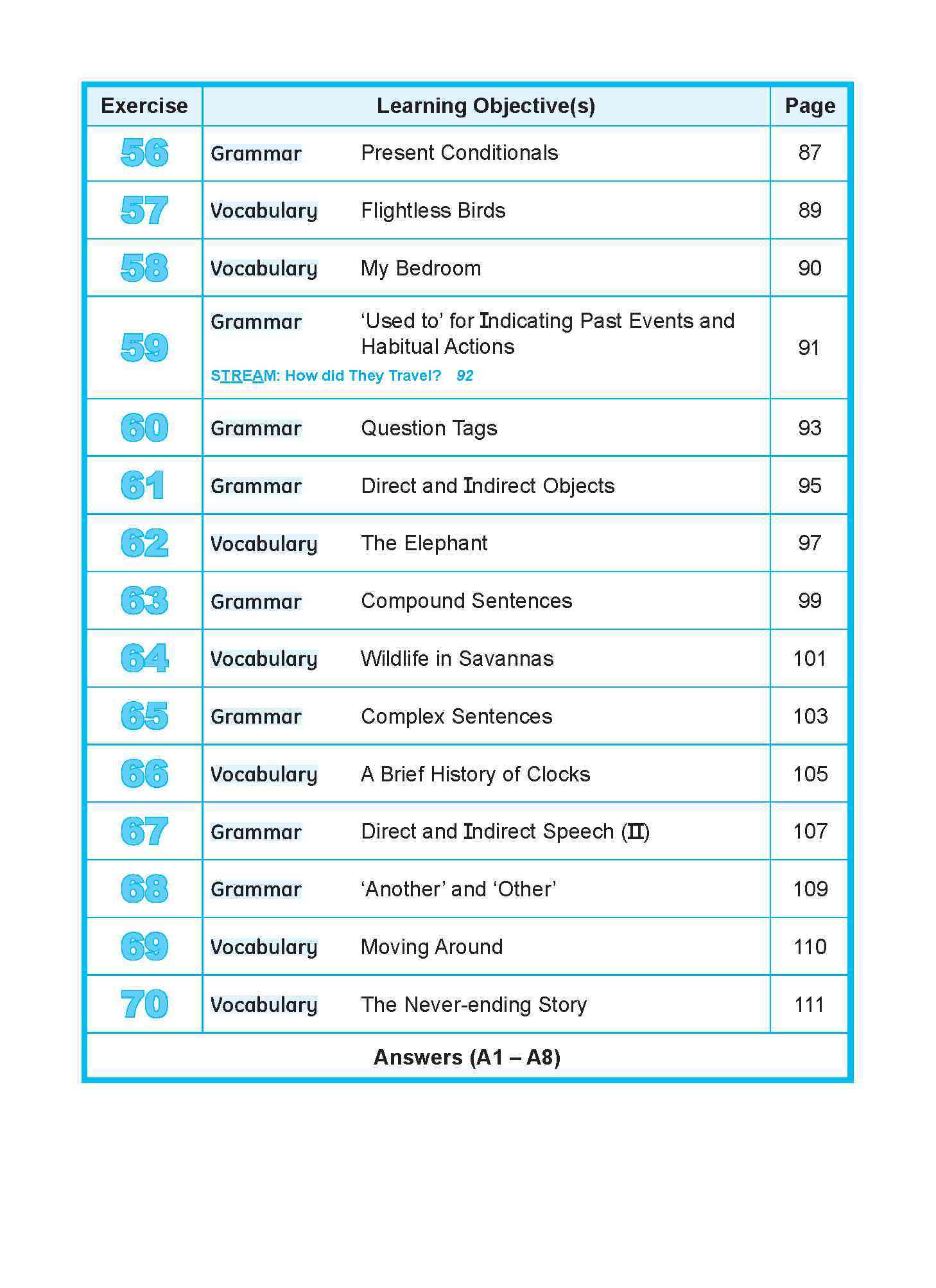 Learning+ ENGLISH by the MINUTE Workbook 4