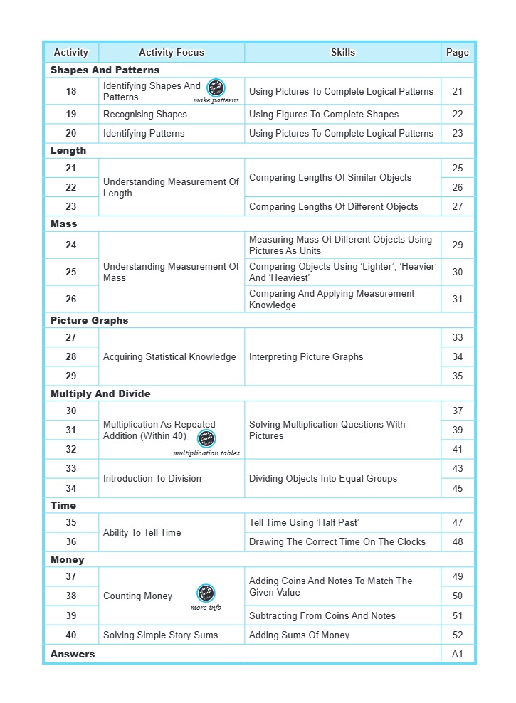 LITTLE LEADERS MATHEMATICS LEADER K2