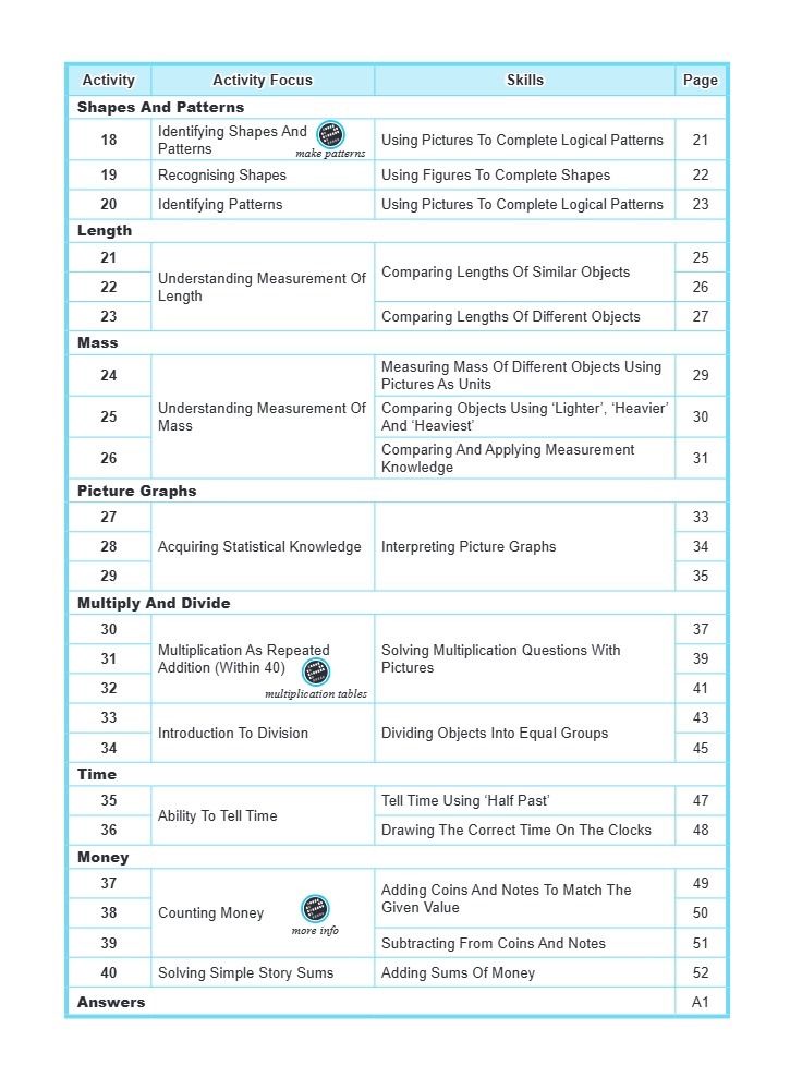 LITTLE LEADERS MATHEMATICS LEADER K2