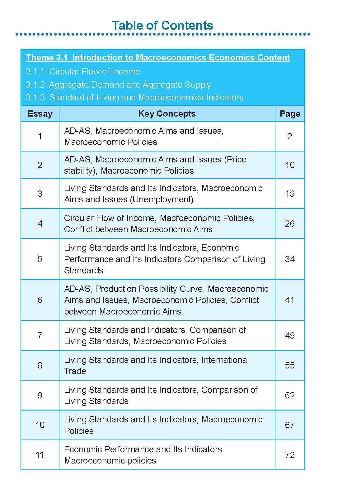 NOTES+ with ETG Econs 50 MODEL ESSAYS in A-LEVEL MACROECONOMICS