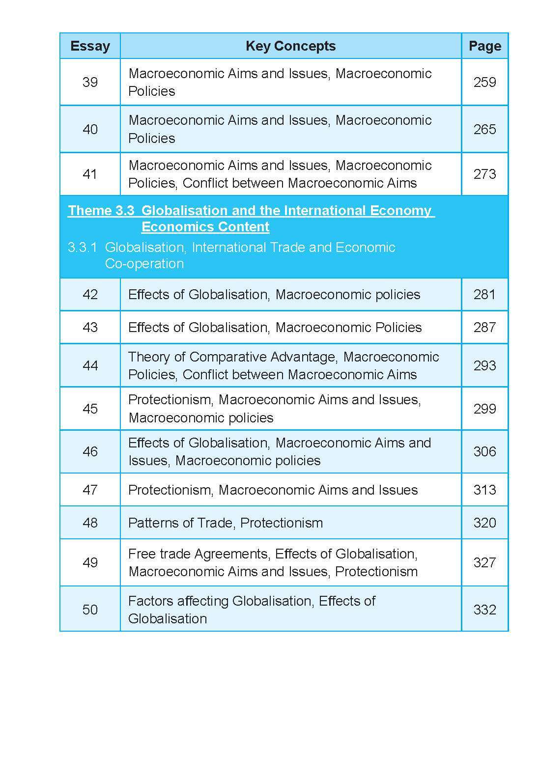 NOTES+ with ETG Econs 50 MODEL ESSAYS in A-LEVEL MACROECONOMICS