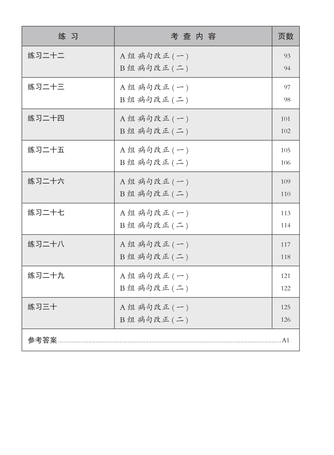 中三高级华文病句改正 (Editing Incorrect Sentences For Secondary 3 Higher Chinese)