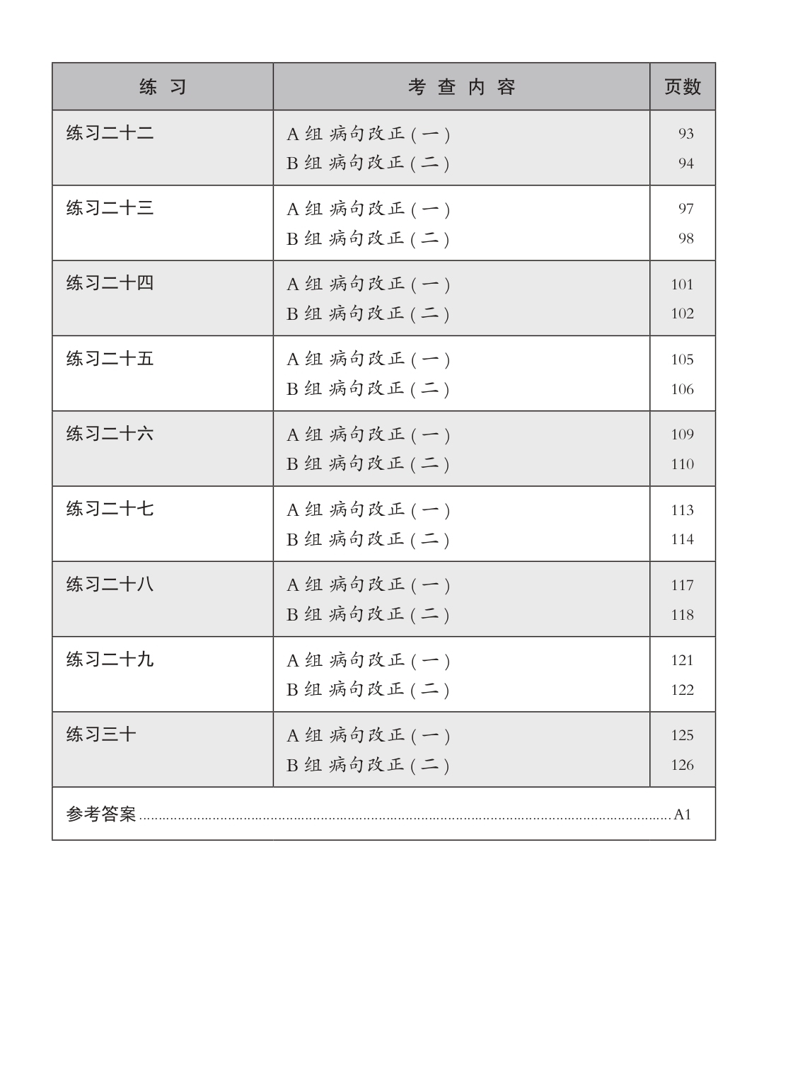 中三高级华文病句改正 (Editing Incorrect Sentences For Secondary 3 Higher Chinese)