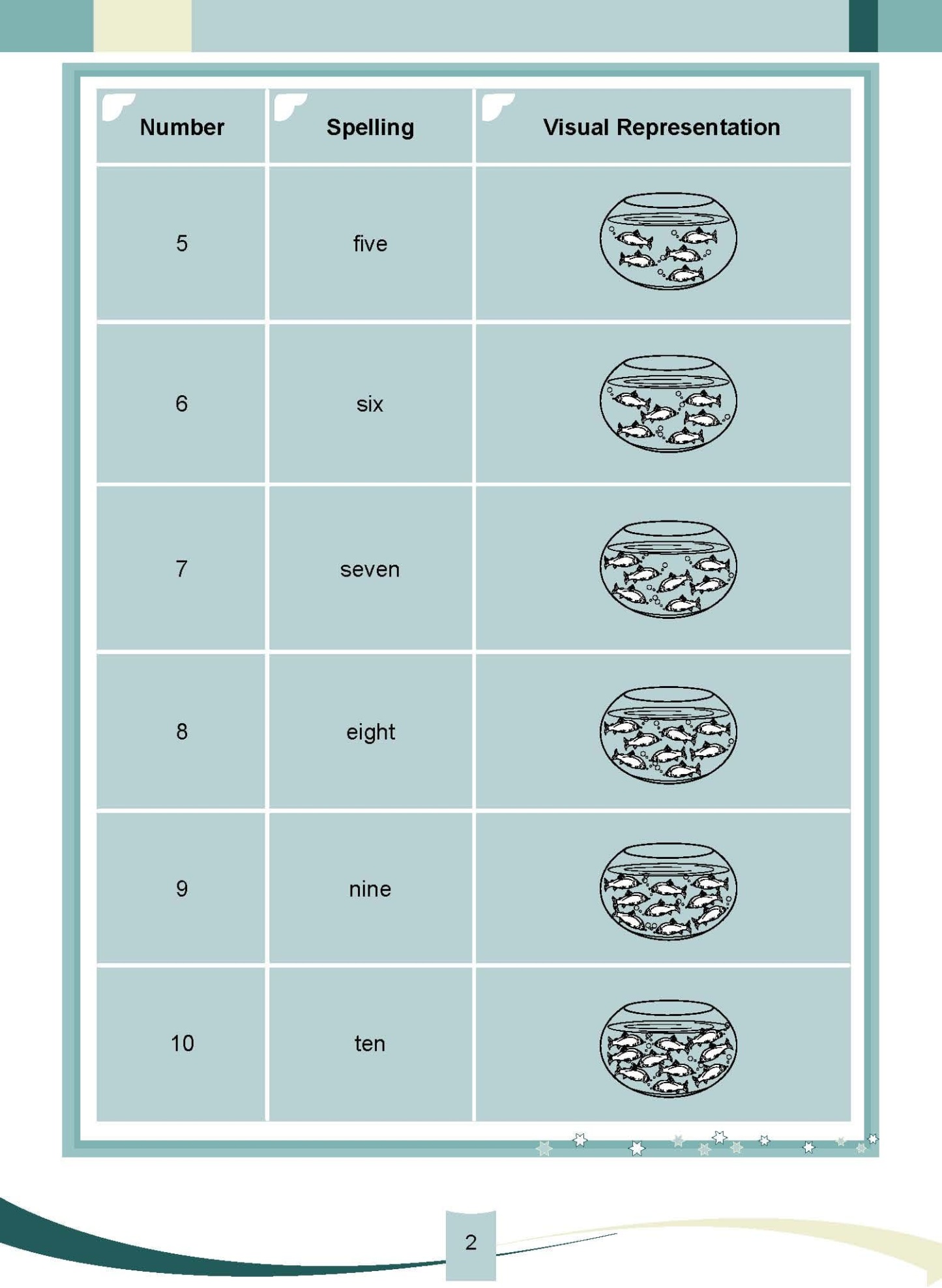 MATHS PARTNER BOOK 1