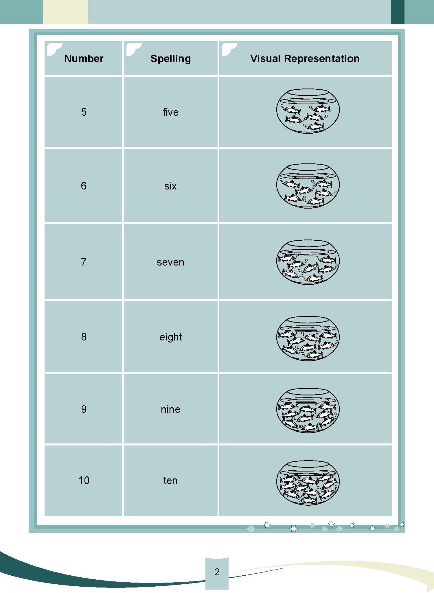 MATHS PARTNER BOOK 1