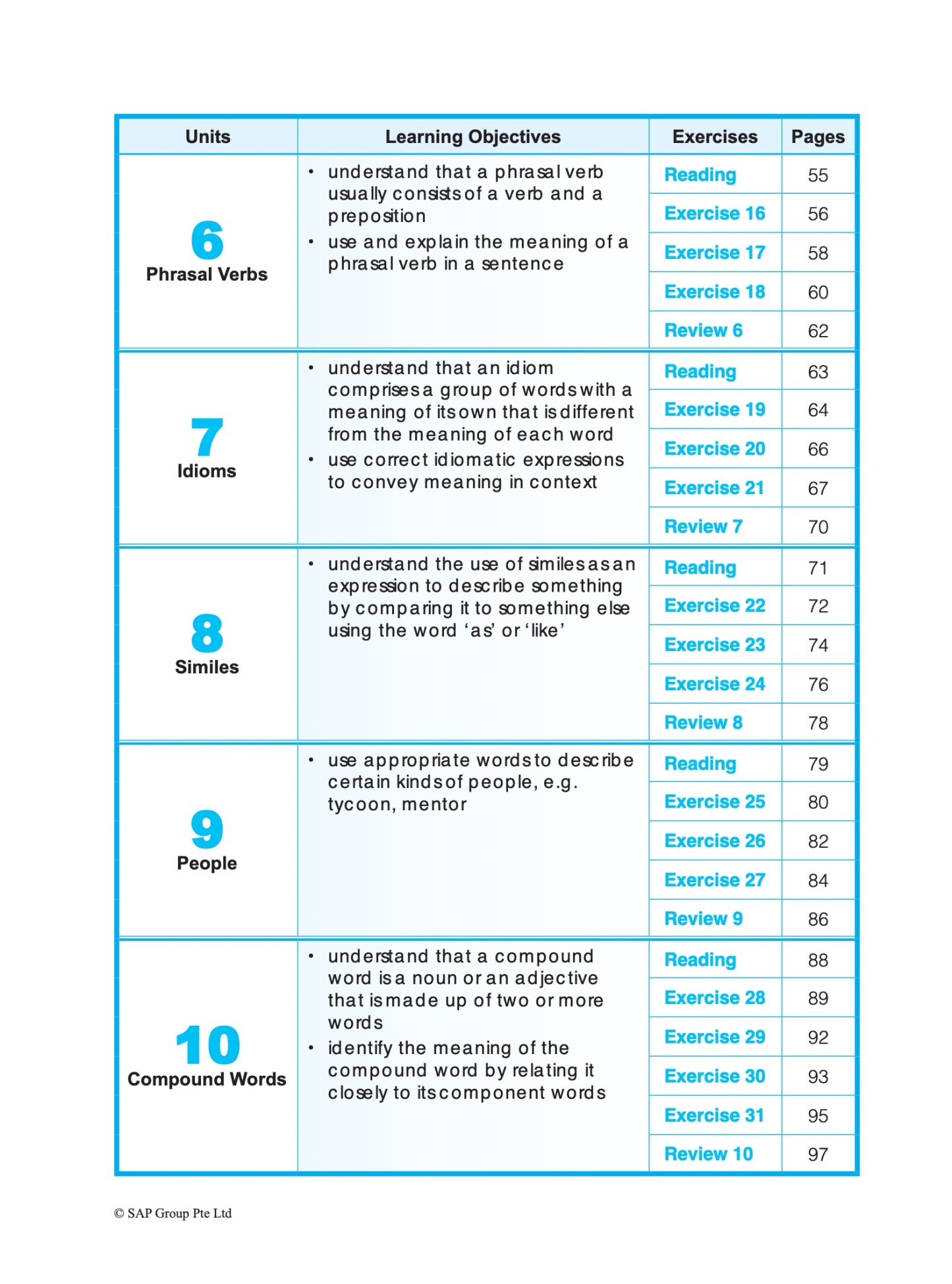 PRIMARY LEVEL Vocabulary & Usage Book 5