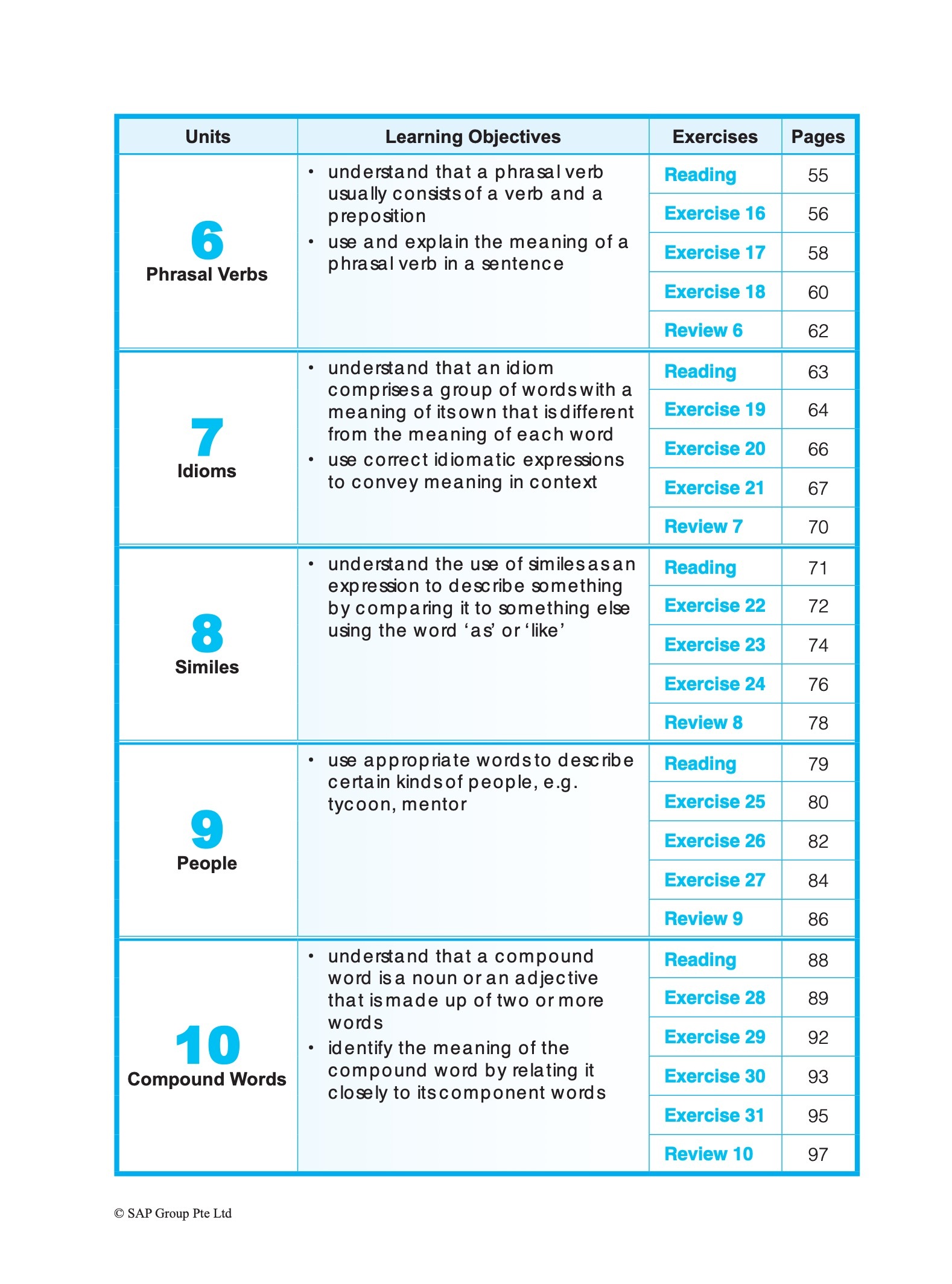 PRIMARY LEVEL Vocabulary & Usage Book 5