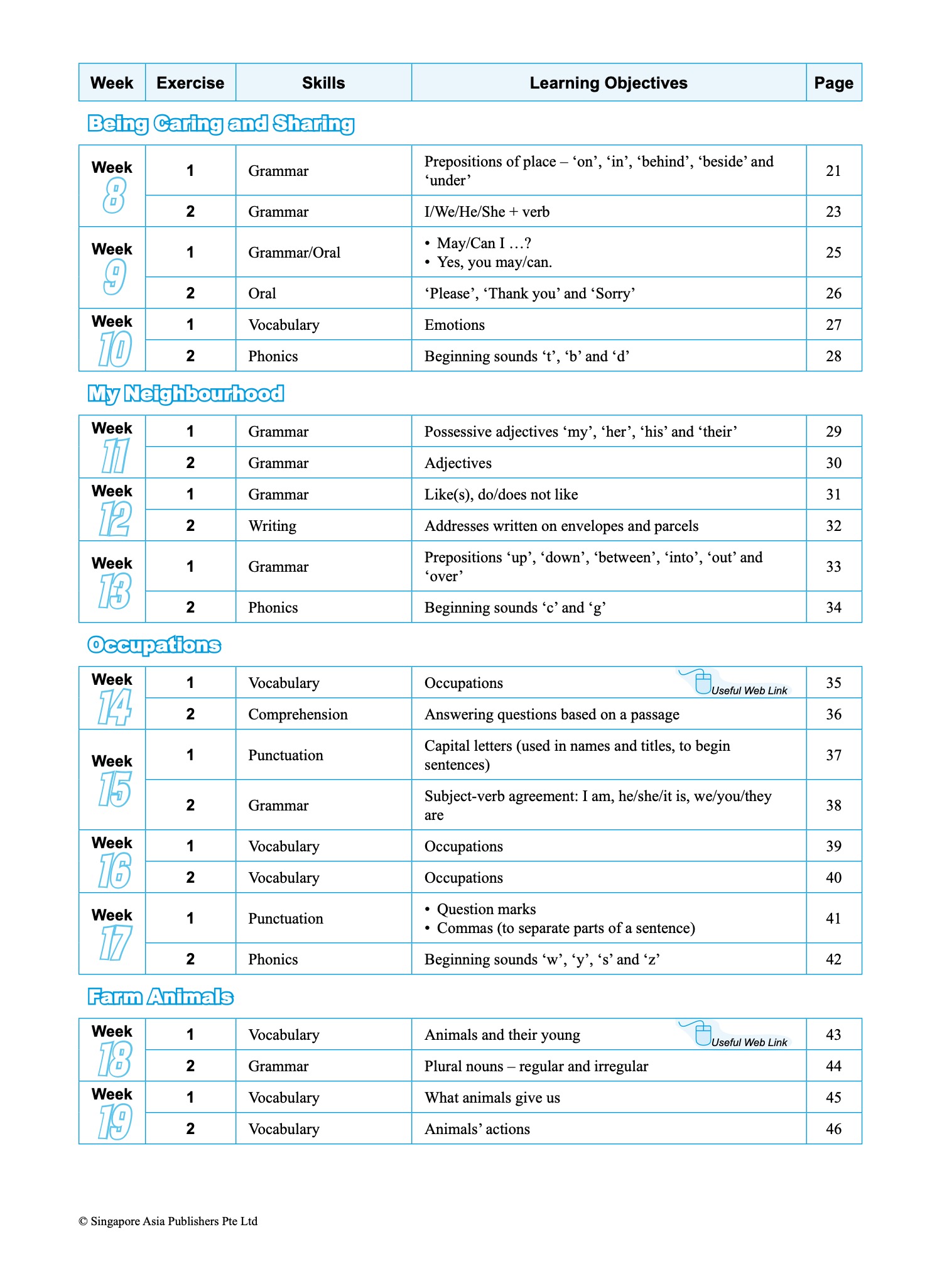 SCORE (Systematic Course for Outstanding Results in Examinations) English Workbook 1