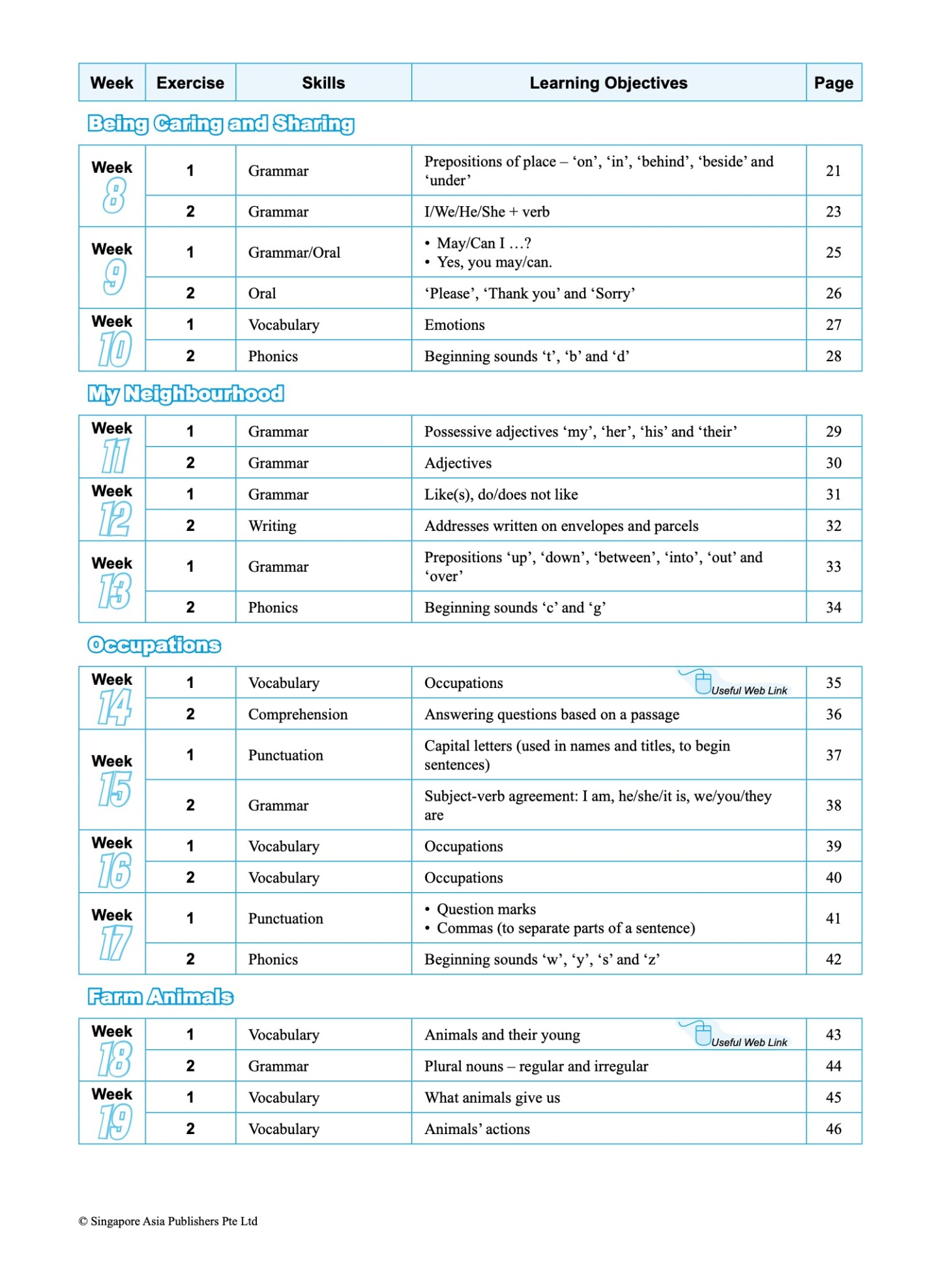 SCORE (Systematic Course for Outstanding Results in Examinations) English Workbook 1