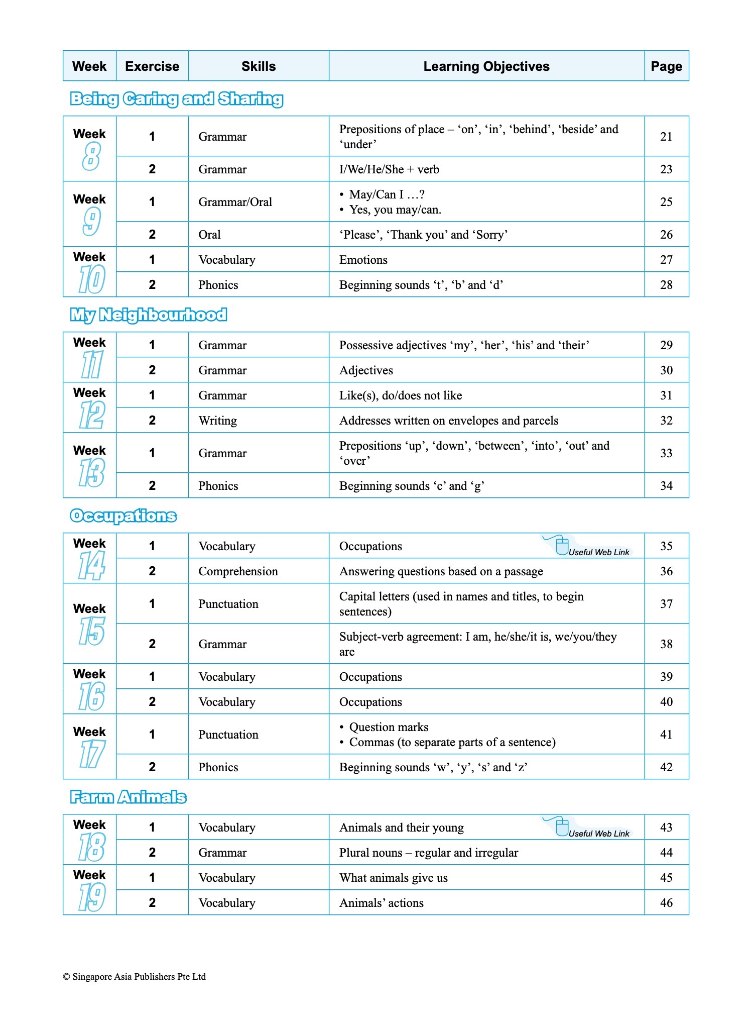 SCORE (Systematic Course for Outstanding Results in Examinations) English Workbook 1