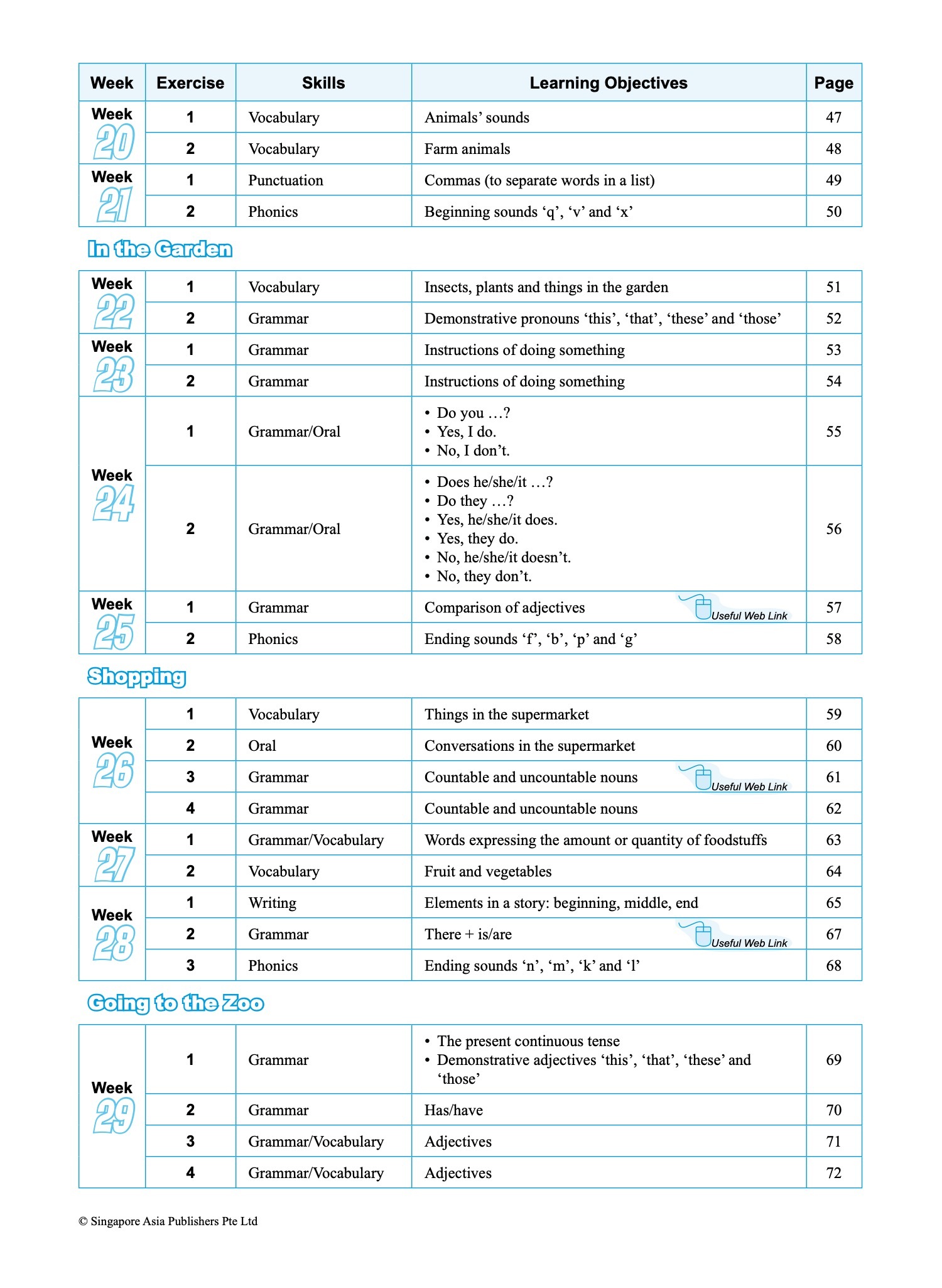 SCORE (Systematic Course for Outstanding Results in Examinations) English Workbook 1