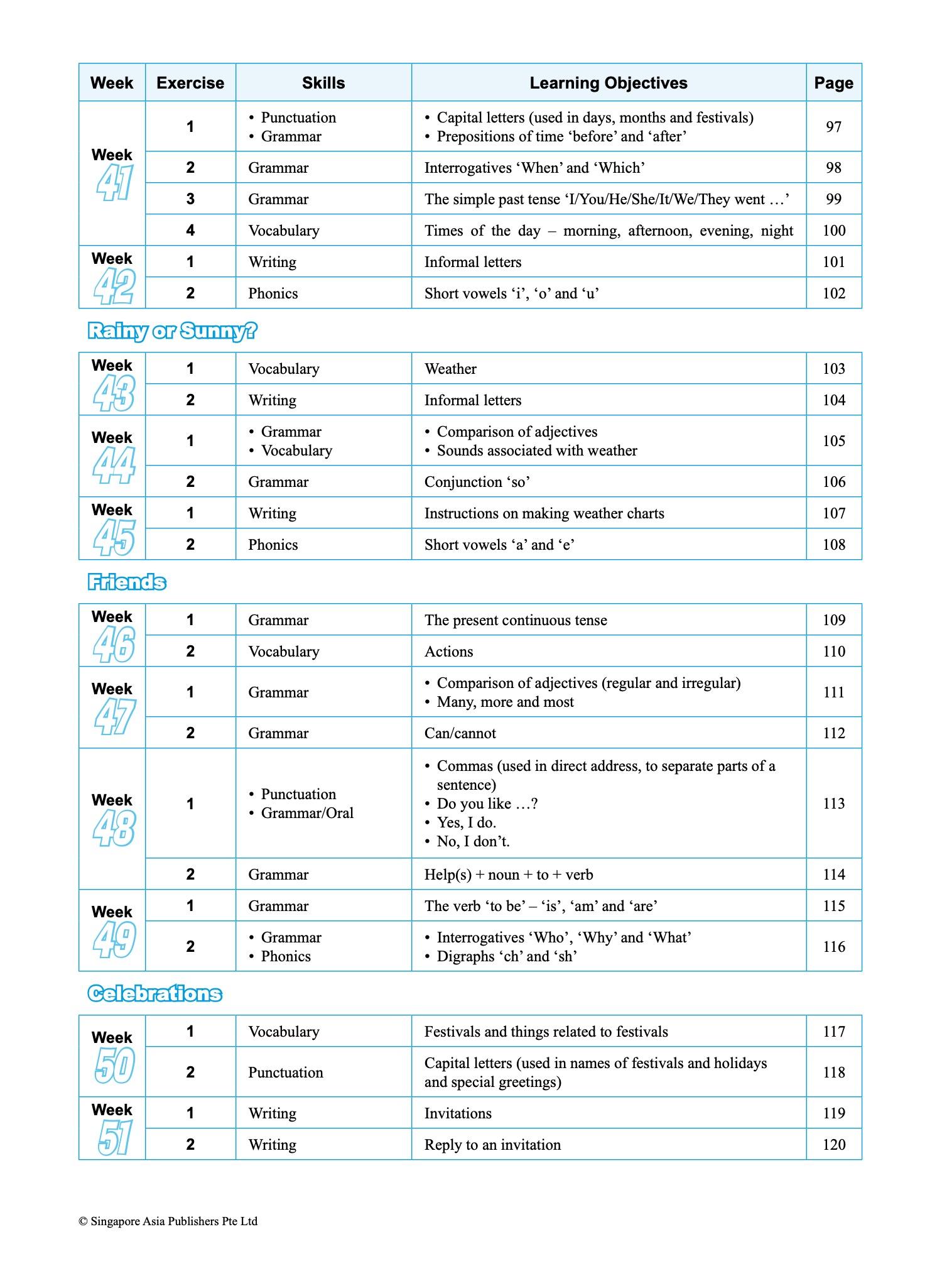 SCORE (Systematic Course for Outstanding Results in Examinations) English Workbook 1