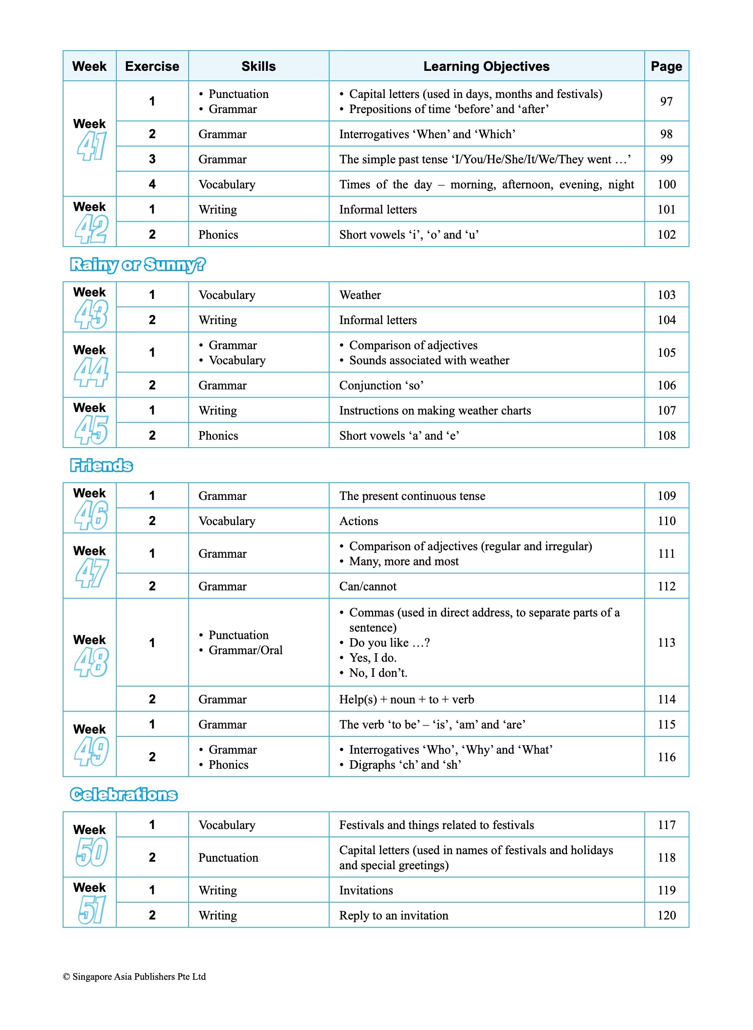 SCORE (Systematic Course for Outstanding Results in Examinations) English Workbook 1
