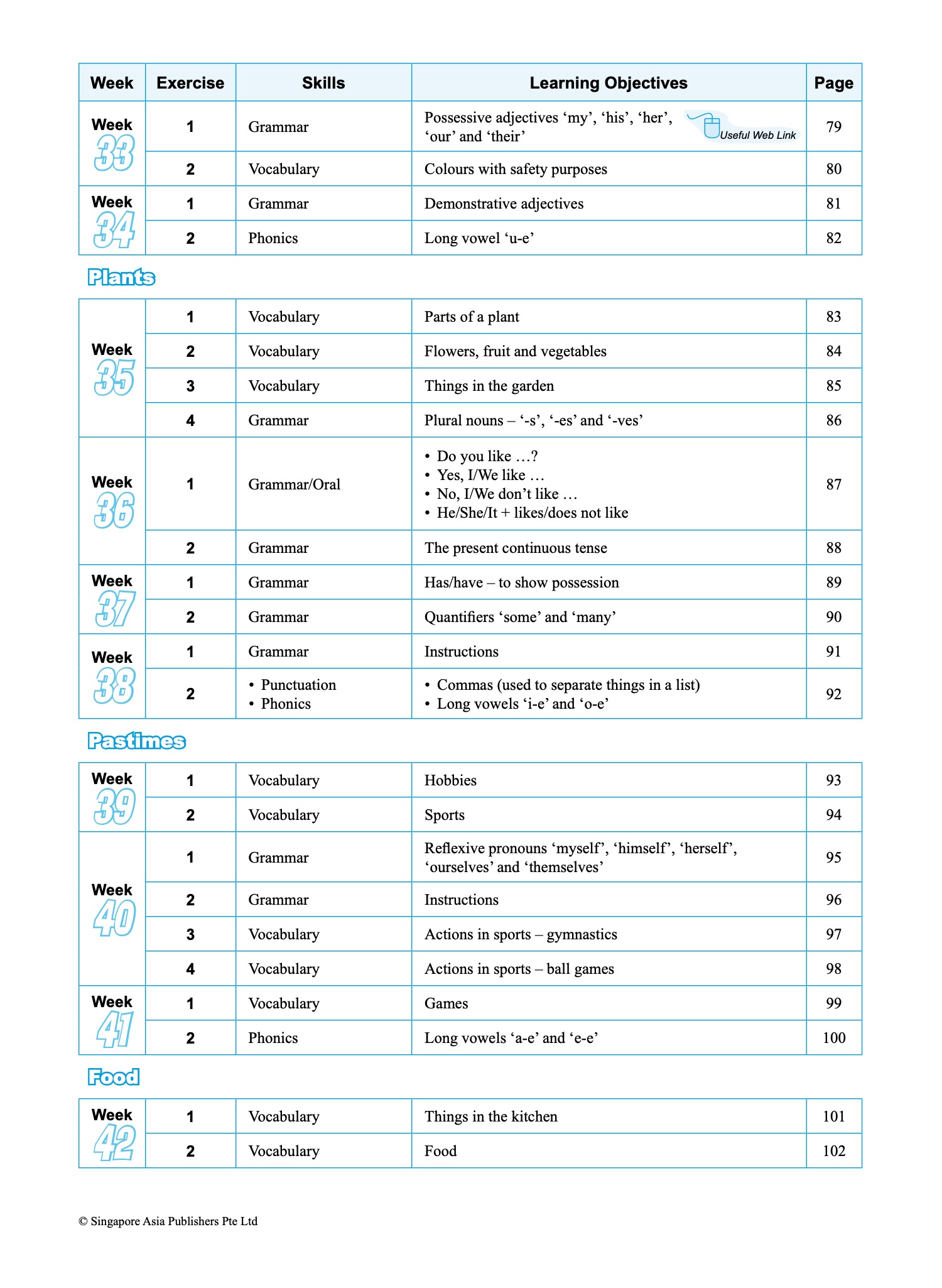 SCORE (Systematic Course for Outstanding Results in Examinations) English Workbook 2