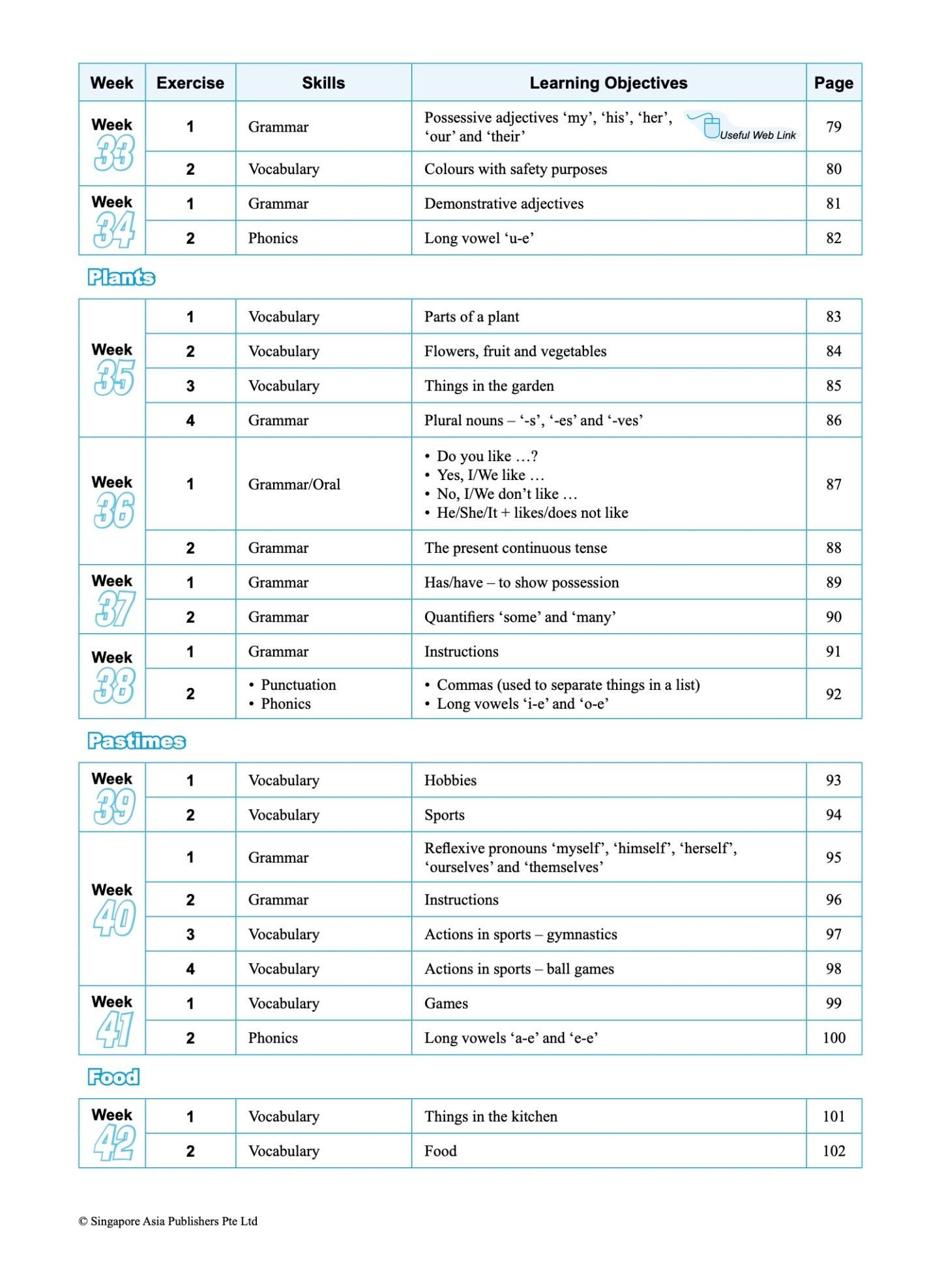 SCORE (Systematic Course for Outstanding Results in Examinations) English Workbook 2