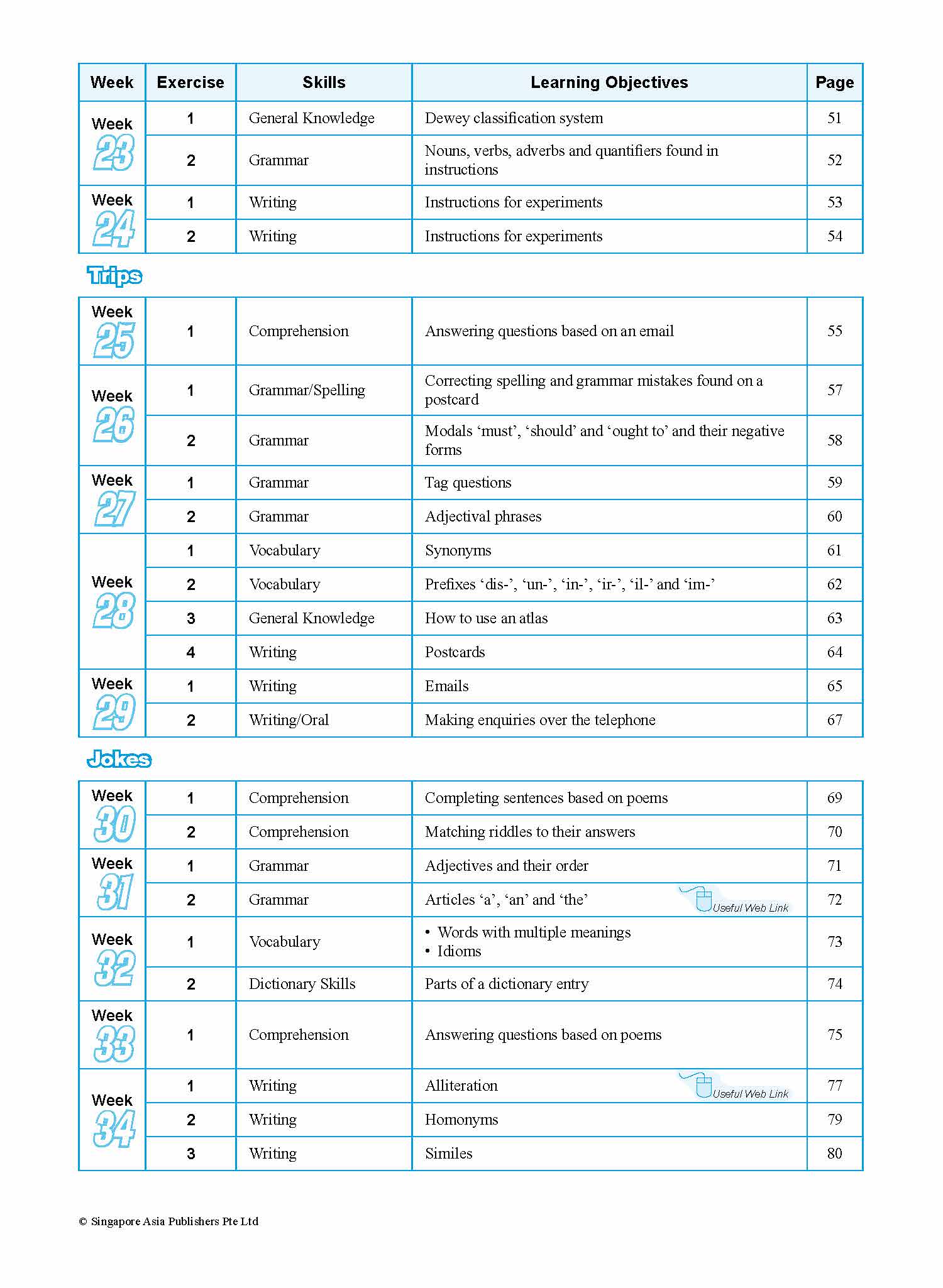 SCORE (Systematic Course for Outstanding Results in Examinations) English Workbook 4