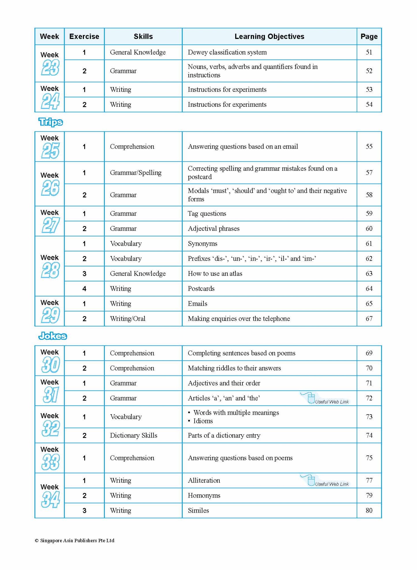 SCORE (Systematic Course for Outstanding Results in Examinations) English Workbook 4
