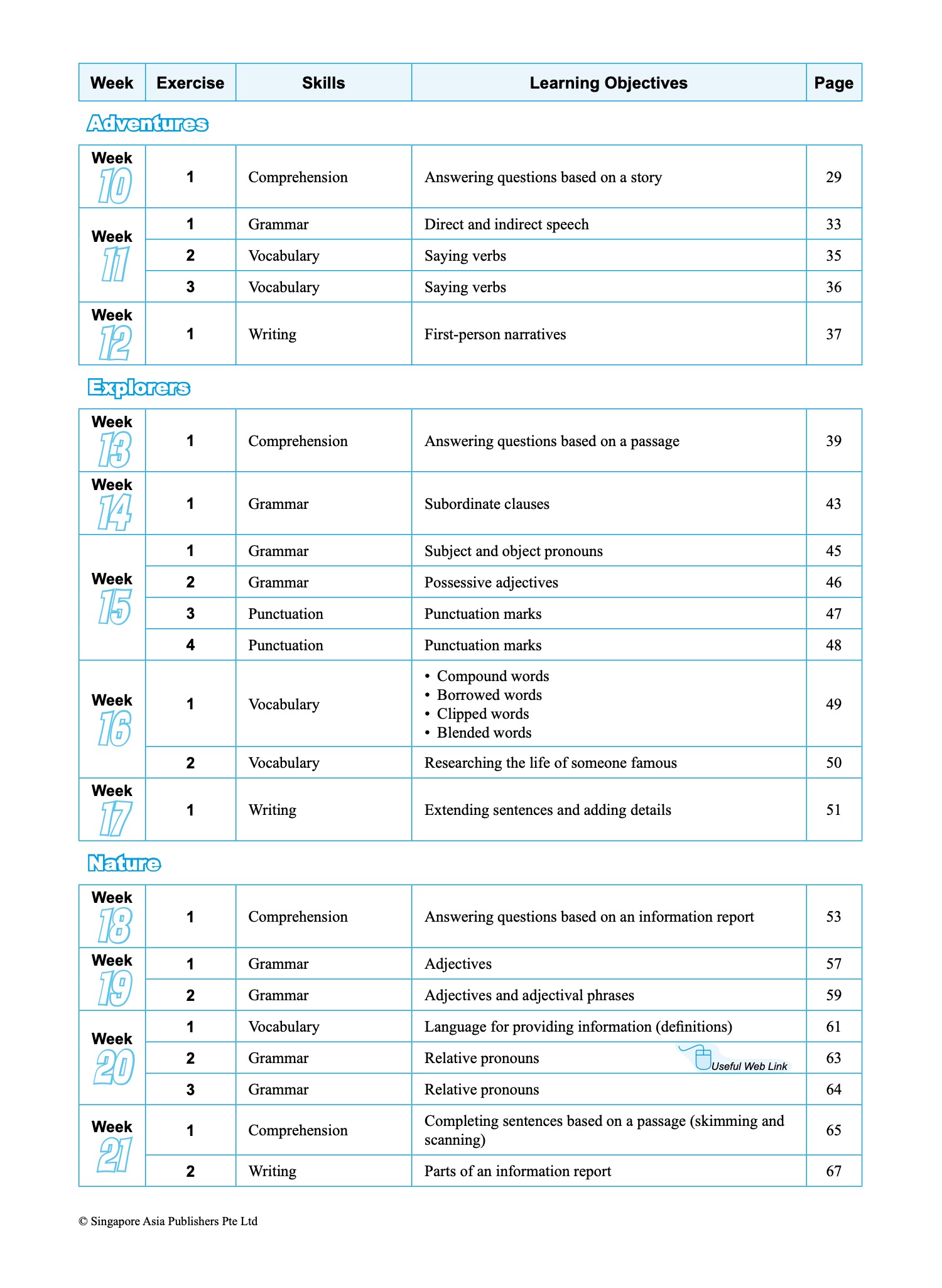 Systematic Course for Outstanding Results in Examinations (SCORE) for Primary Levels Workbook 5