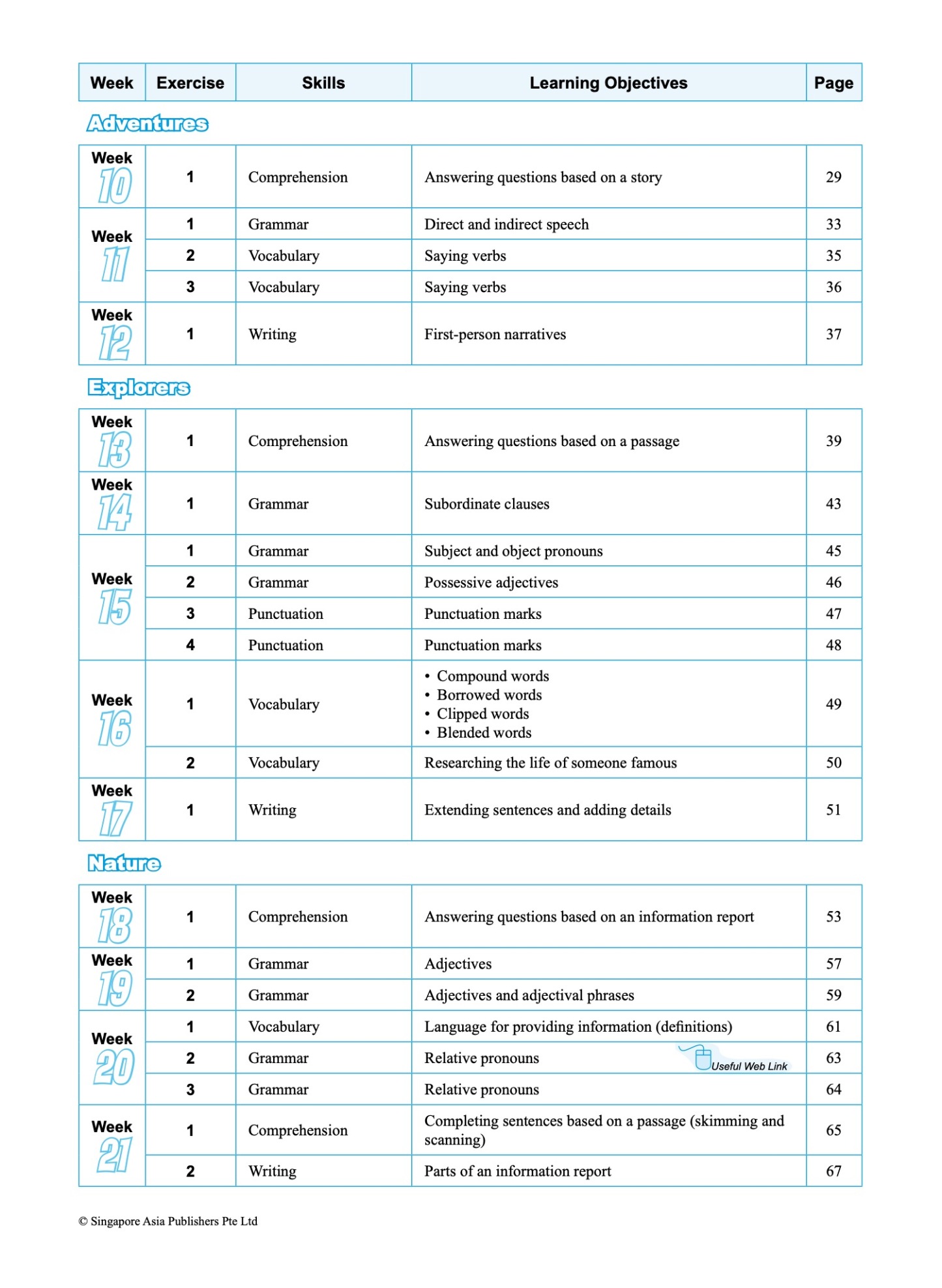 Systematic Course for Outstanding Results in Examinations (SCORE) for Primary Levels Workbook 5