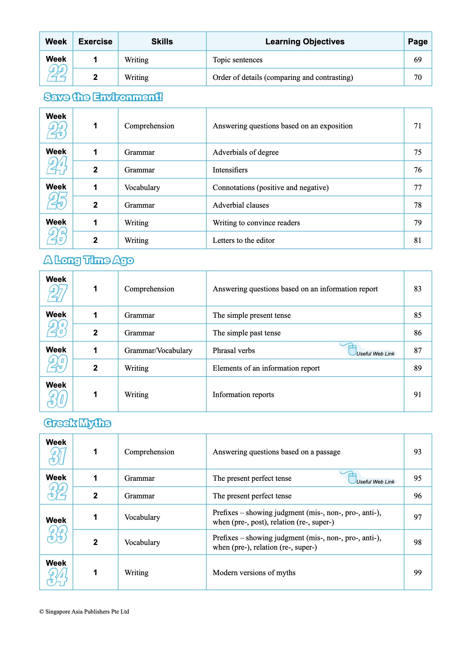 Systematic Course for Outstanding Results in Examinations (SCORE) for Primary Levels Workbook 5