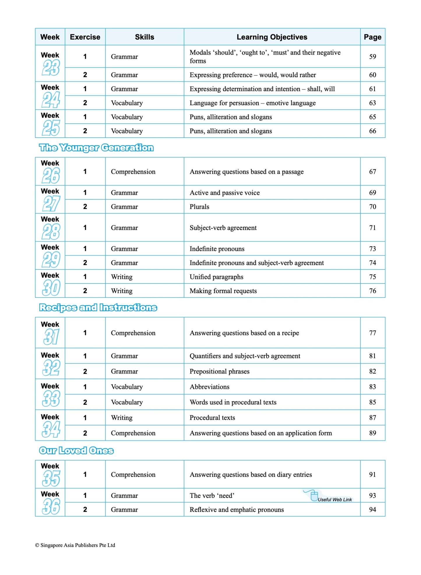 SCORE (Systematic Course for Outstanding Results in Examinations) English Workbook 6
