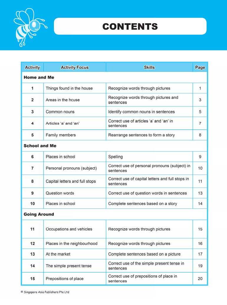 LITTLE LEADERS ENGLISH LEADER Kindergarten 2