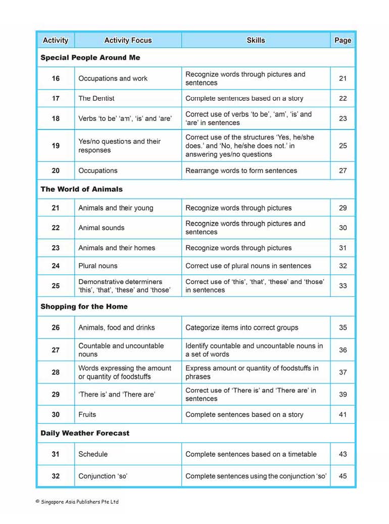 LITTLE LEADERS ENGLISH LEADER Kindergarten 2