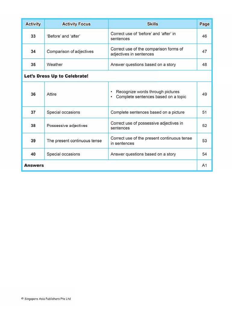 LITTLE LEADERS ENGLISH LEADER Kindergarten 2