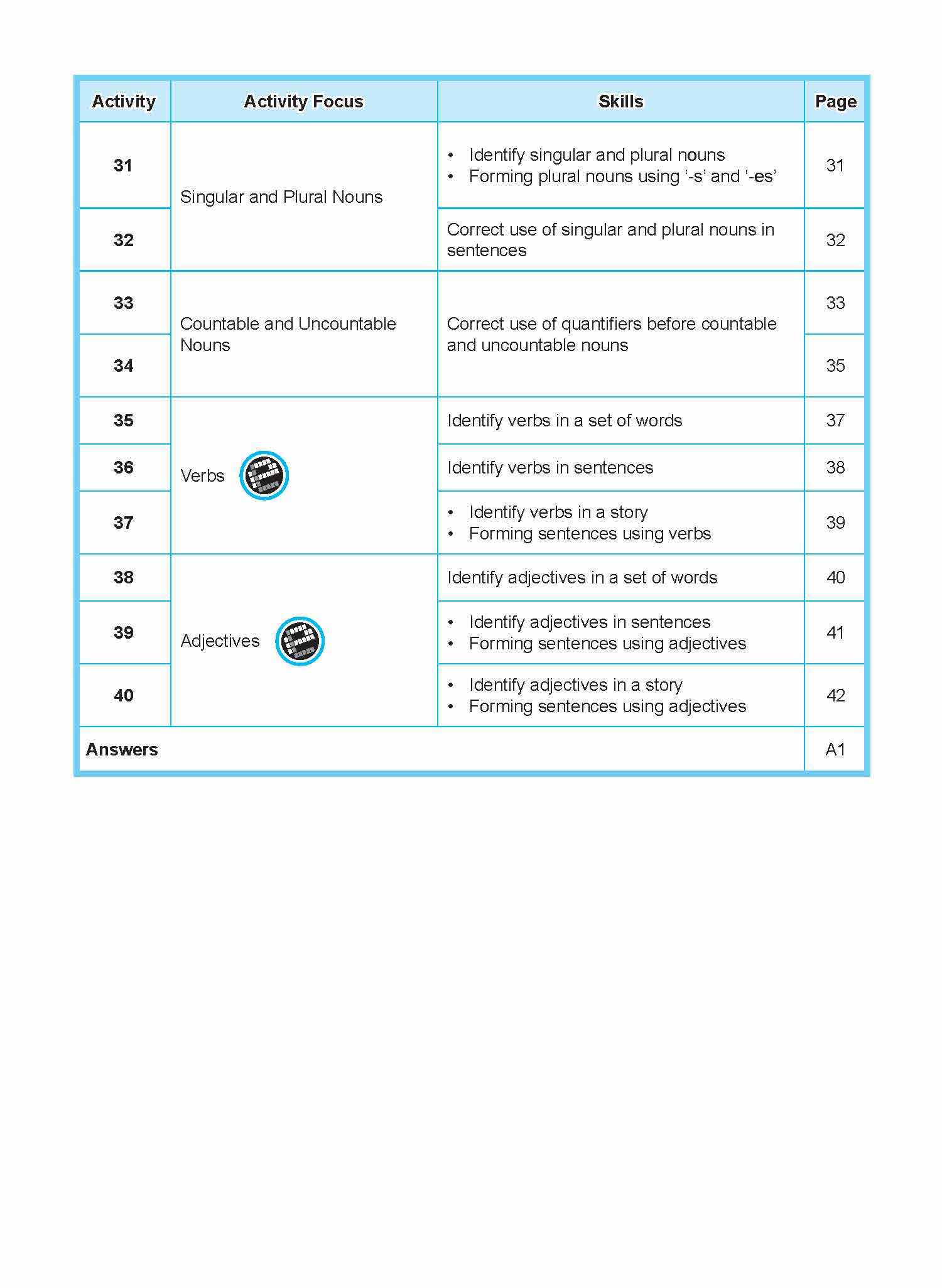LITTLE LEADERS GRAMMAR LEADER Kindergarten 1