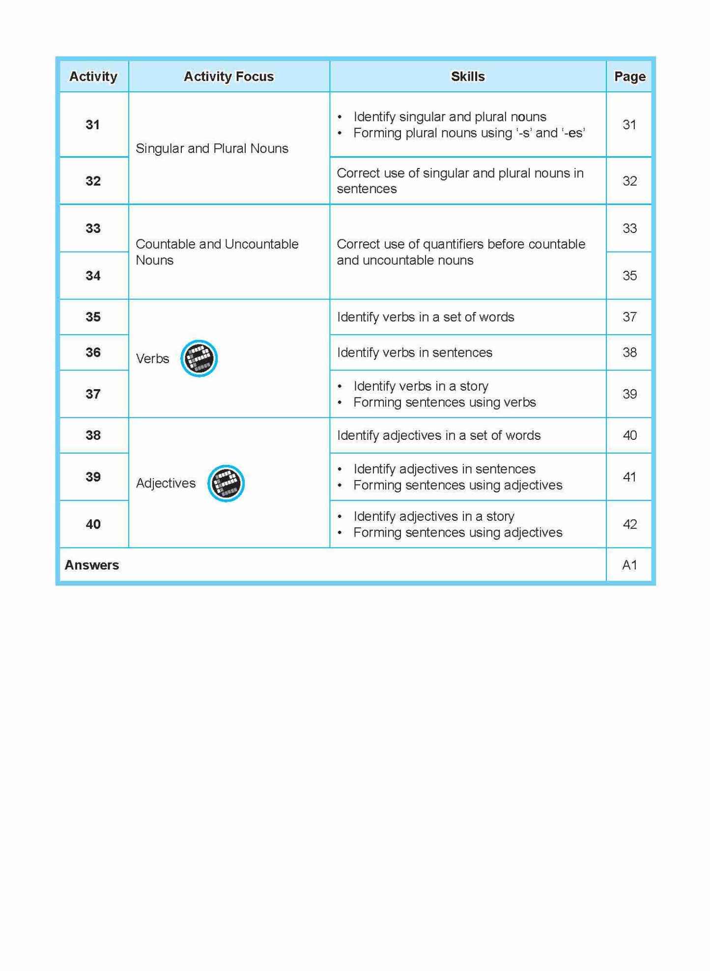 LITTLE LEADERS GRAMMAR LEADER Kindergarten 1