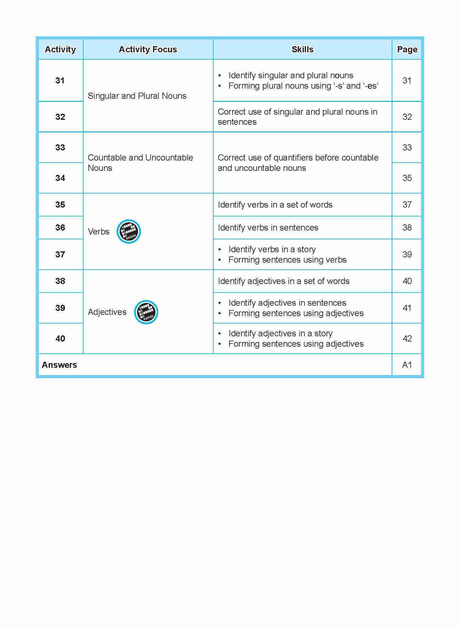 LITTLE LEADERS GRAMMAR LEADER Kindergarten 1
