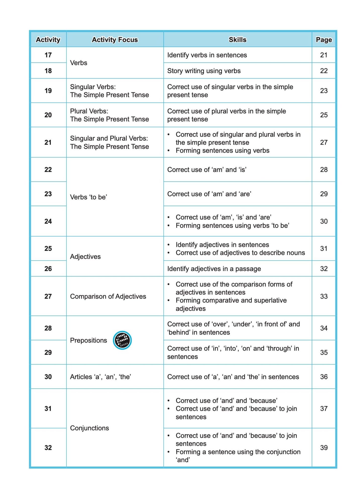 LITTLE LEADERS GRAMMAR LEADER Kindergarten 2