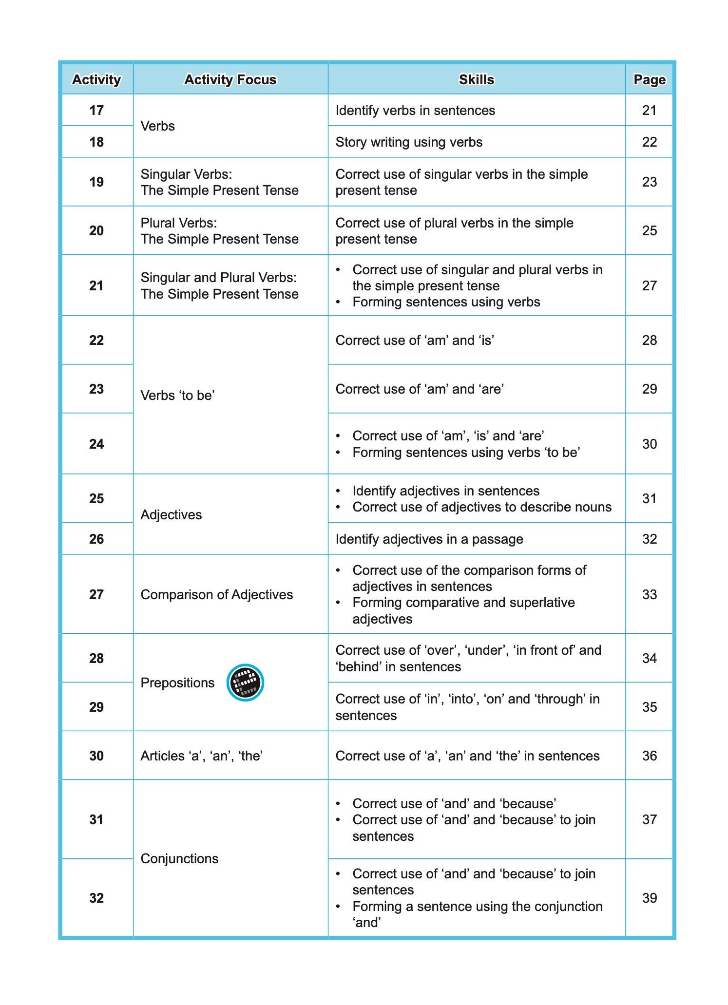 LITTLE LEADERS GRAMMAR LEADER Kindergarten 2